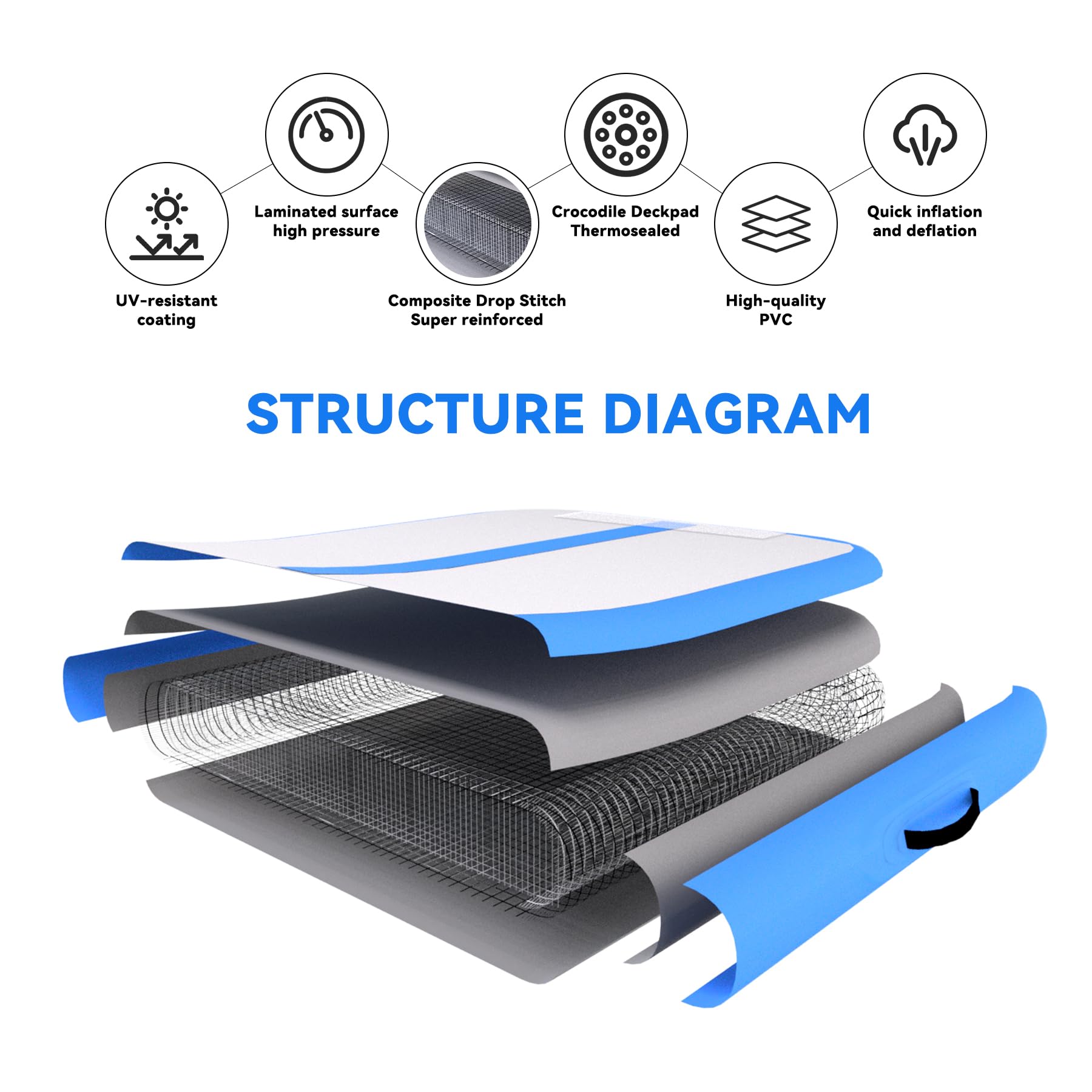 DOBESTS Inflatable Gymnastics Air Mat Tumble Track - 6.6ft/10ft/13ft/16ft/20ft Training Mat with Electric Pump for Home Gym | Perfect for Kids Gymnastics Practice, Backyard Play & Indoor Fitness Training
