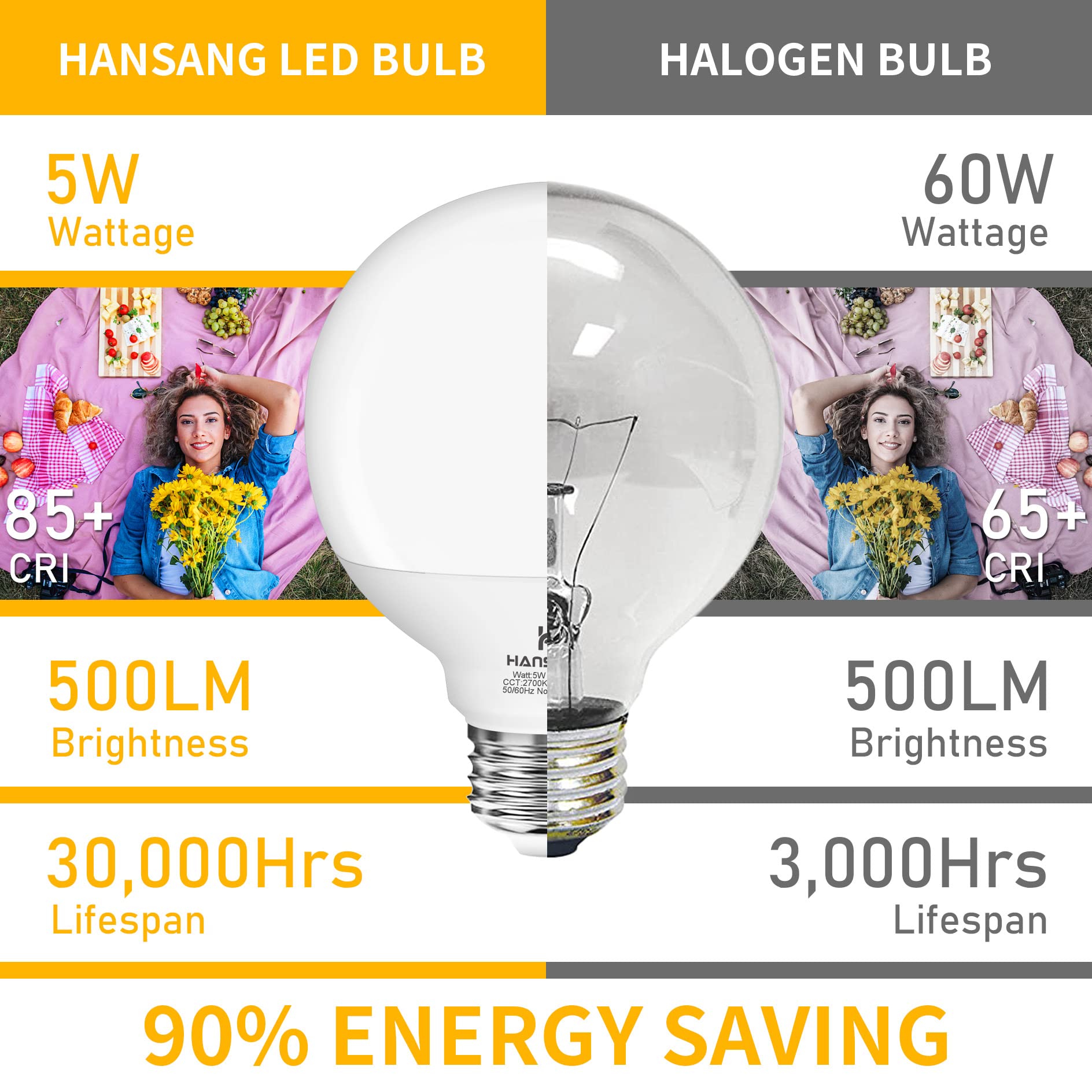 8 Pack G25 LED Bathroom Light Bulbs 2700K Warm White - 60W Equivalent, 5W Energy Saving Globe Bulbs for Vanity Mirror, E26 Base, 500LM, Non-Dimmable - Perfect for Bathroom Lighting, Dressing Room, Makeup Area & Home Decoration