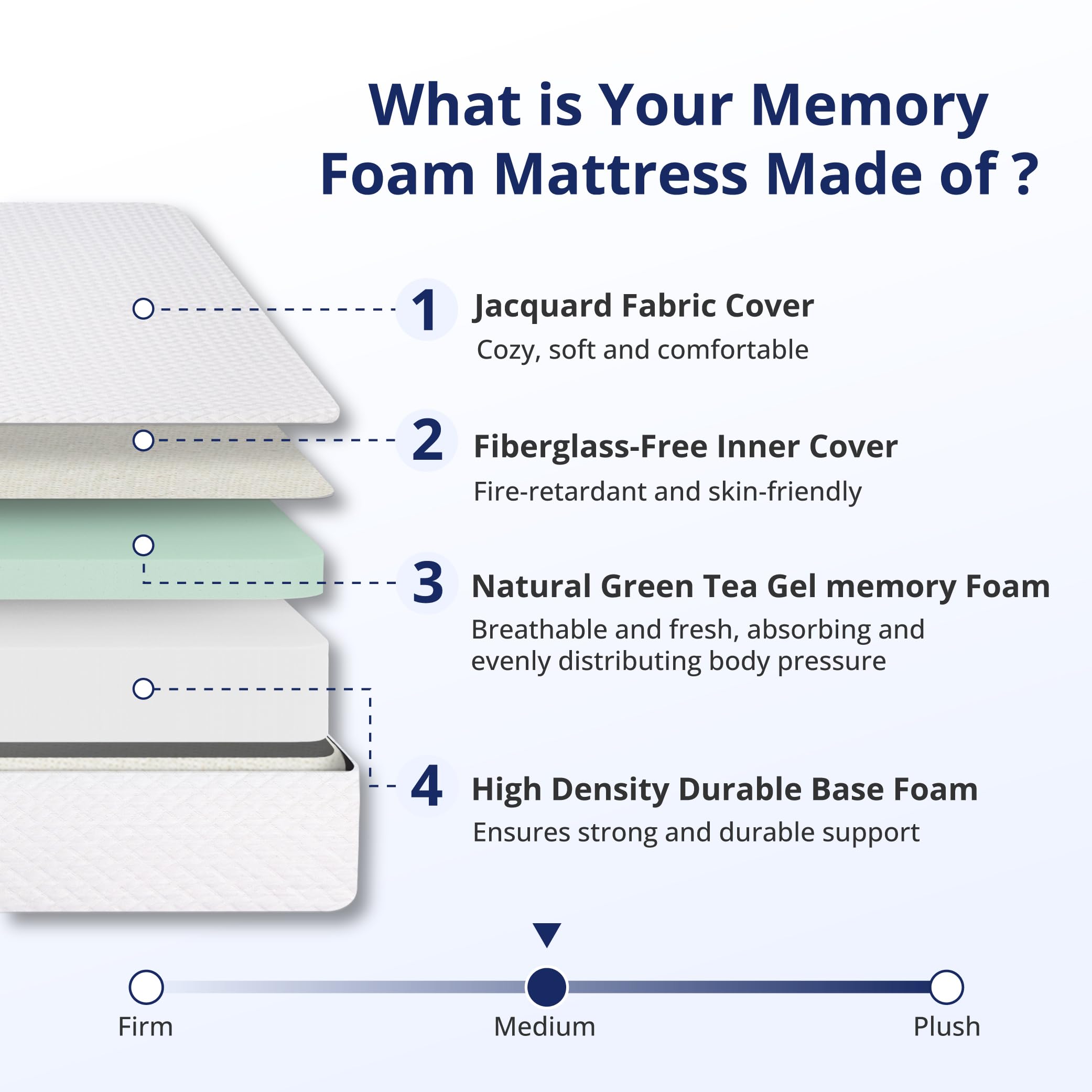 10 Inch Full Size Green Tea Memory Foam Mattress - CertiPUR-US Certified, Fiberglass Free, Cooling Gel Infused for Pressure Relief & Cool Sleep, Bed in a Box with Removable Washable Cover - Perfect for Guest Rooms, Dormitories & Hot Sleepers
