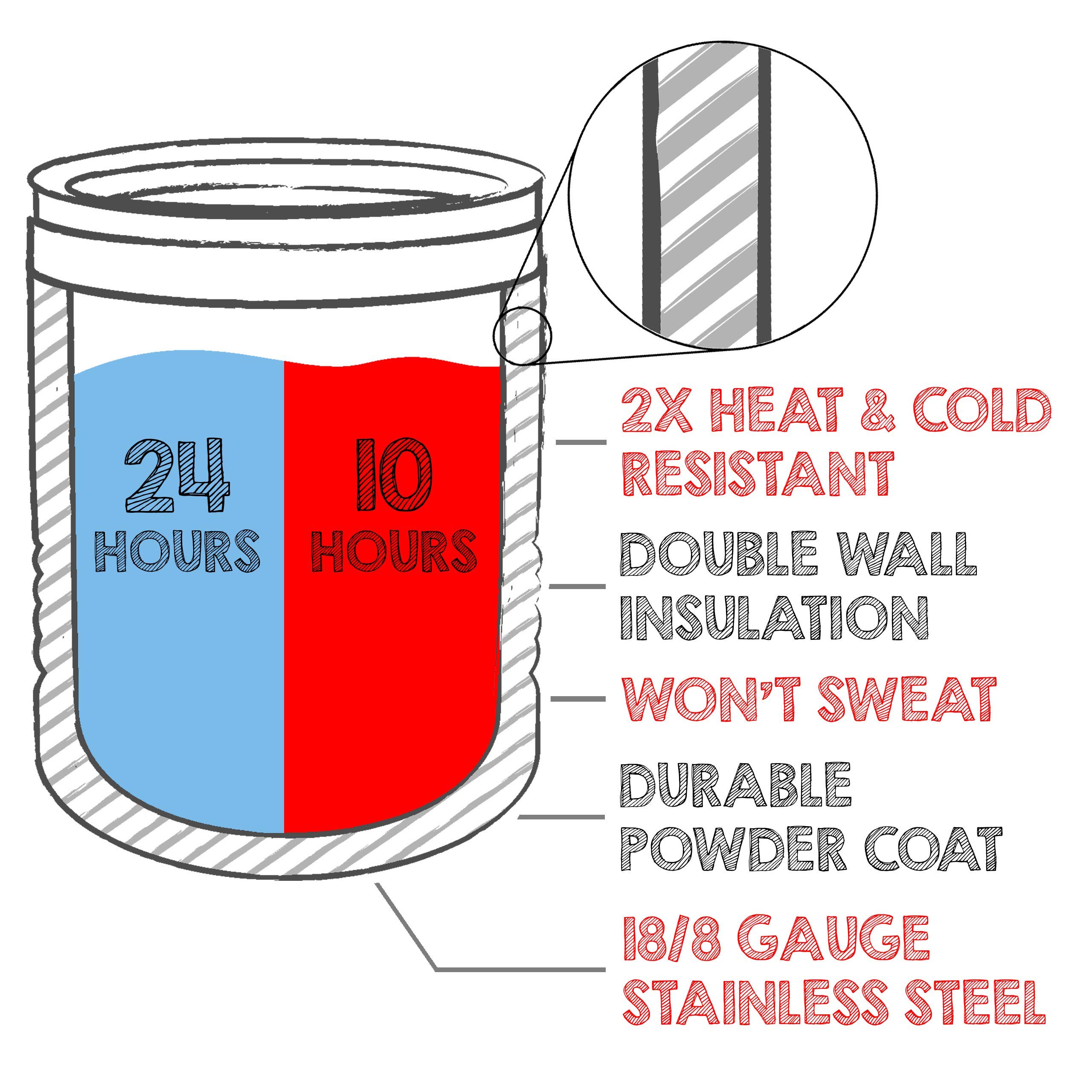 24 Pack 10 oz Stainless Steel Double Wall Vacuum Insulated Travel Tumbler Mug - Keeps Drinks Hot/Cold 2x Longer - Perfect for Coffee, Tea & Beverages - Ideal for Office, Camping & Commuting - Black