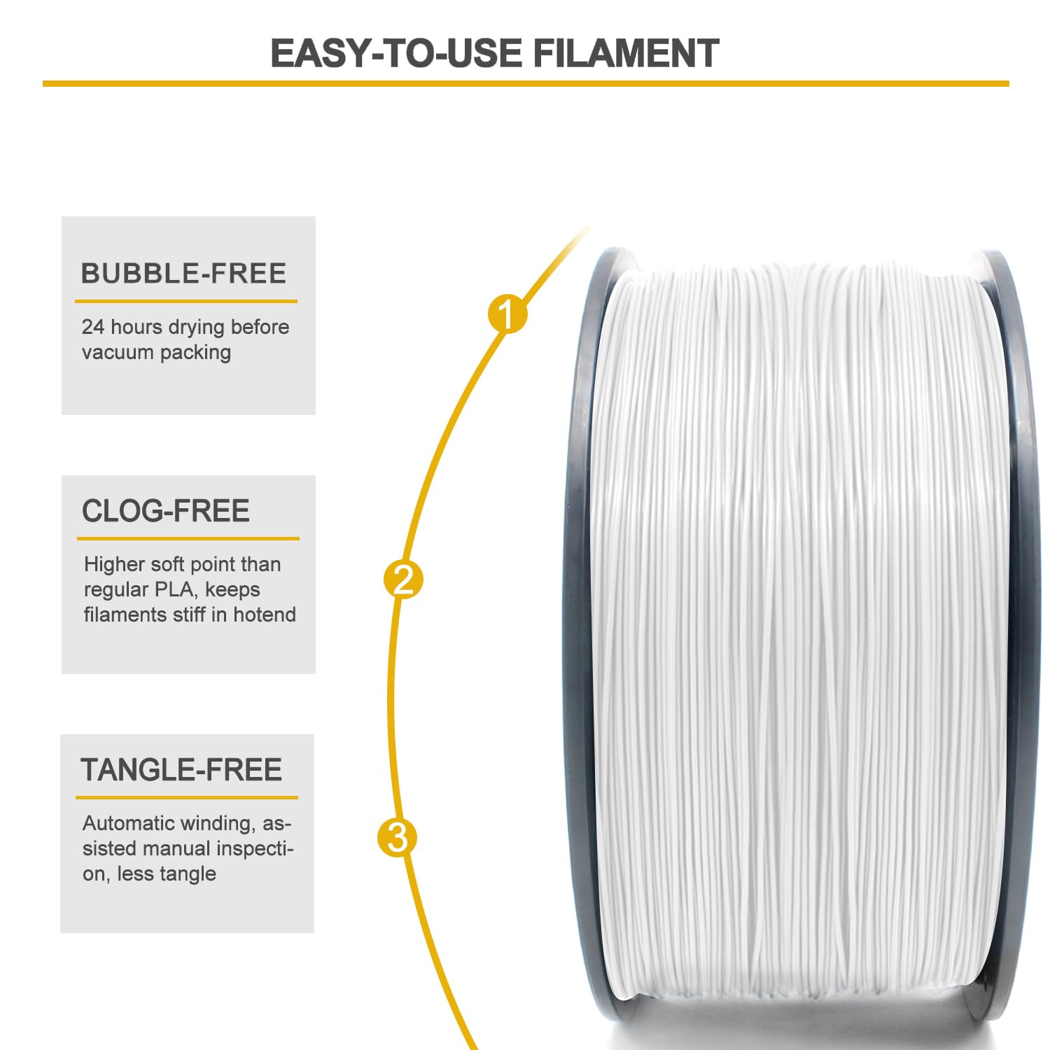 RepRapper White MPLA (Modified PLA) Extra Strong PLA Plus 3D Printer Filament 1.75mm (±0.03mm) 6.6lbs (3kg) - High-Performance Printing for Prototypes, Toys & DIY Projects