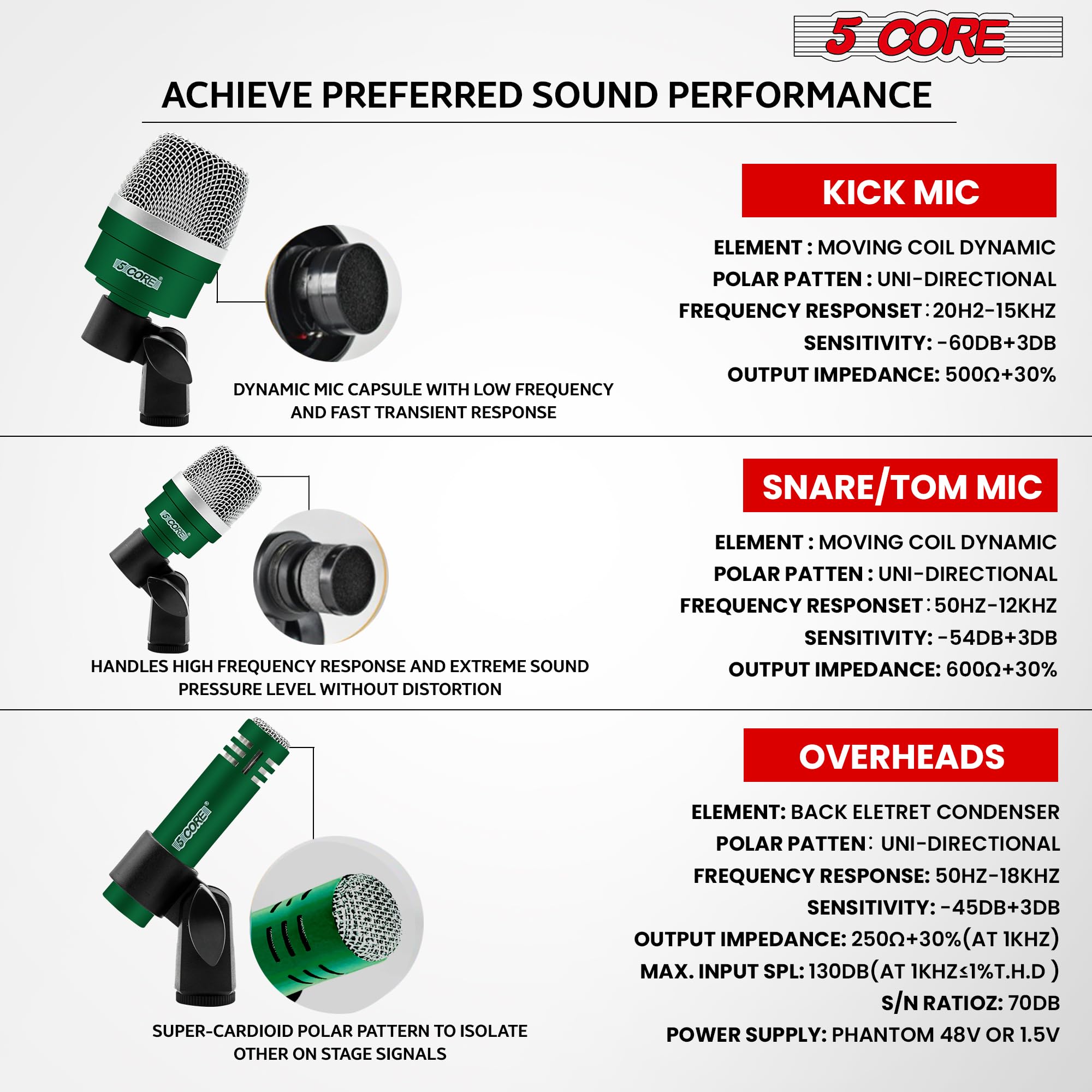 5 CORE Professional 7-Piece Drum Microphone Kit - Metal XLR Dynamic Vocal Mic for Kick, Bass, Tom, Snare & Cymbals - Perfect for Live Performances, Studio Recording & Conga Instrument Setup (DM 7ACC, Green)