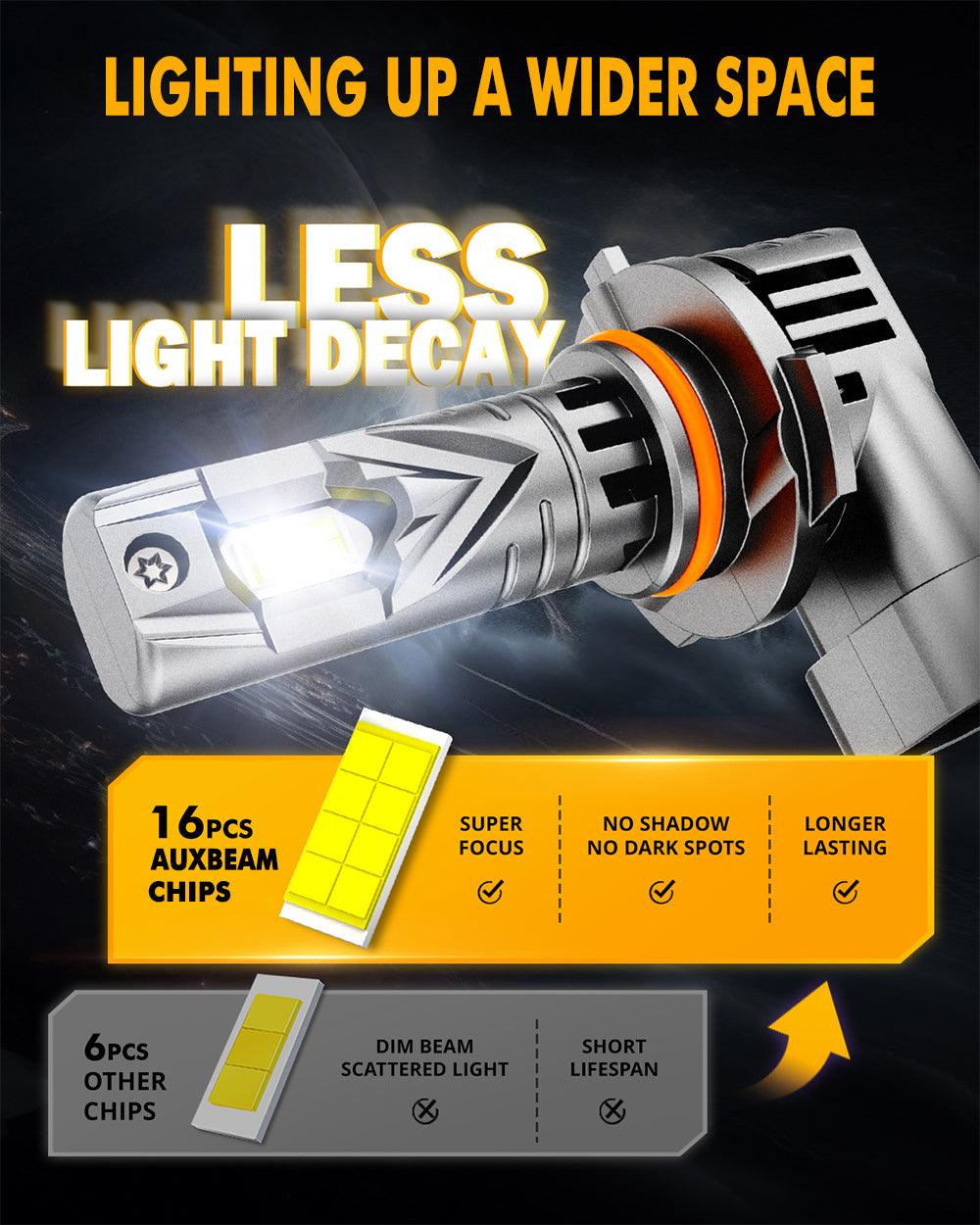 9005 H11 LED Headlight Bulbs - Q25S Series Mini Size 90W 22000LM 6500K Cool White - 1:1 Replacement for Cars, Trucks, SUVs - Perfect for Night Driving and Foggy Conditions (4 Bulbs Set)