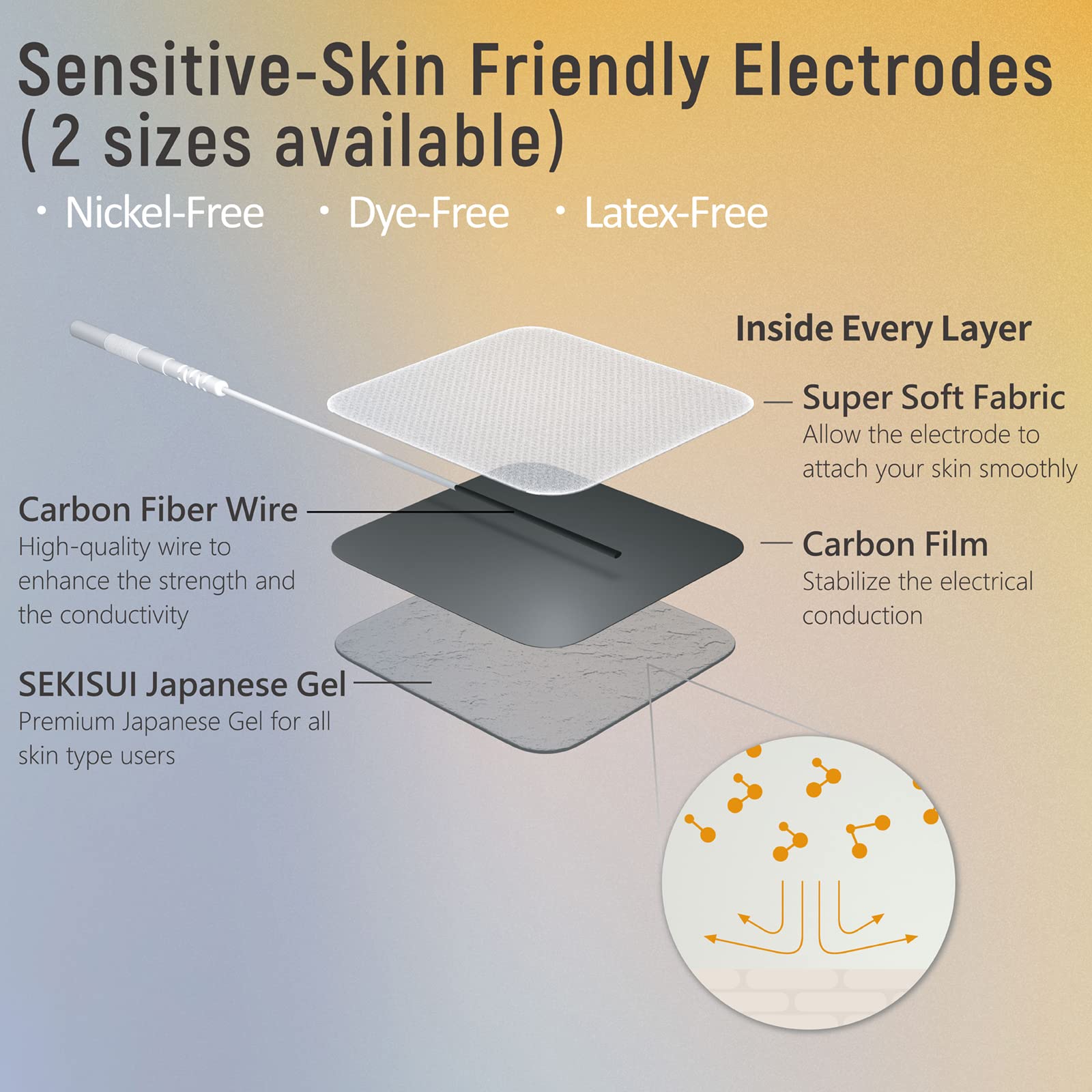 iStim TENS EMS Muscle Stimulator - EV-906 Pain Relief Device with Japanese Gelled Electrodes for Back Pain, Muscle Recovery & Strength Training - Perfect for Home Therapy, Sports Injury & Post-Workout Recovery