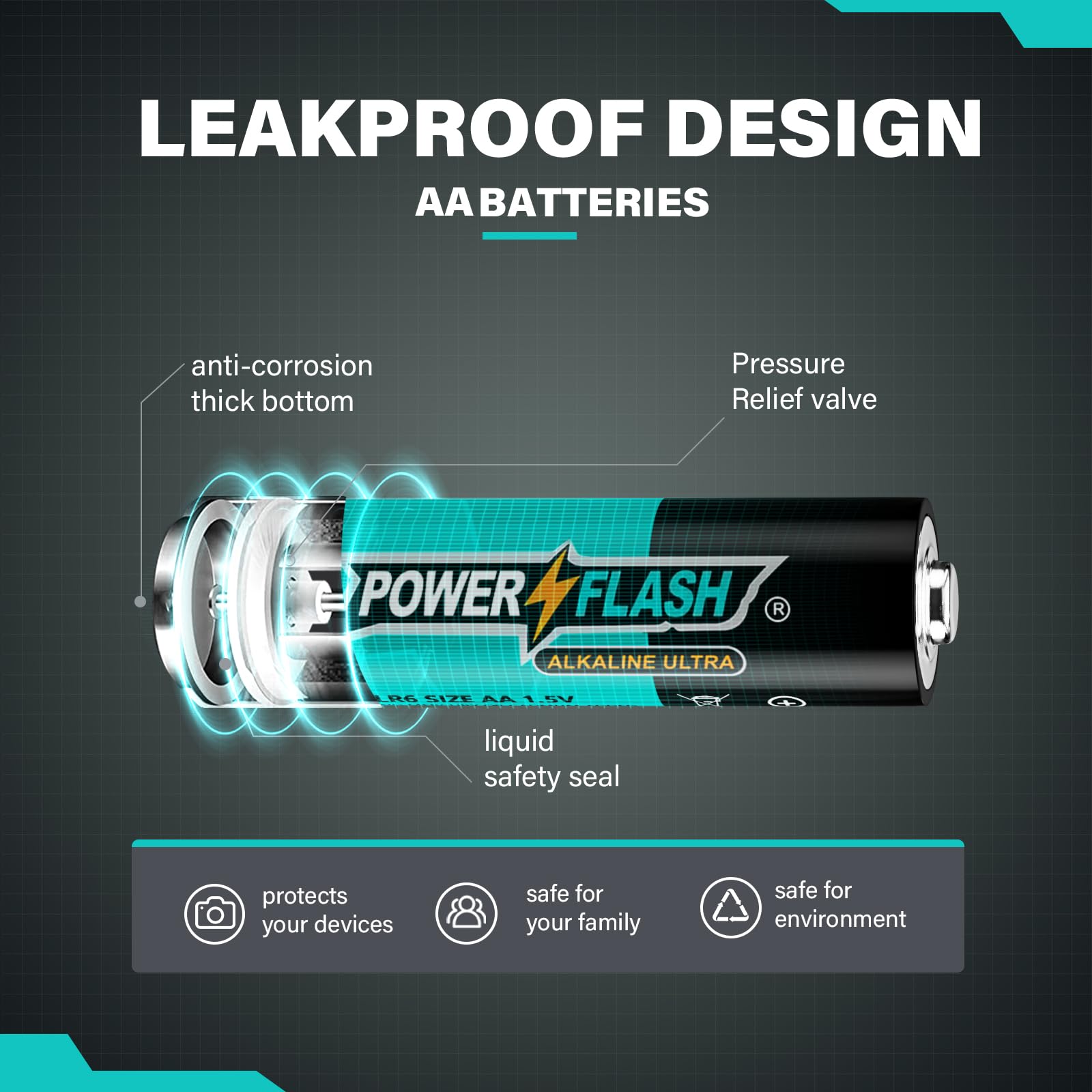 Ultra Long-Lasting AAA Alkaline Batteries - 100 Count Industrial Pack with Fresh Date - Perfect for Toys, Flashlights, Remote Controls & Electronic Devices