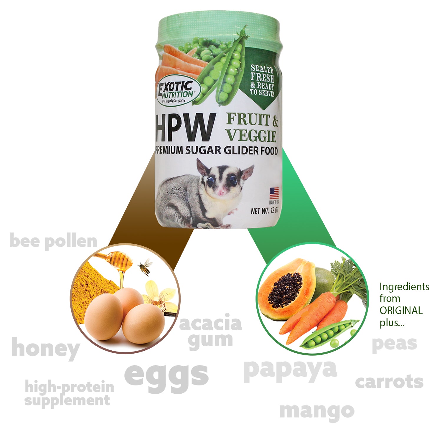 Premium HPW Sugar Glider Complete Diet Food - High Protein Nutritional Powder Mix for Exotic Pets - Ideal for Sugar Gliders, Flying Squirrels & Small Marsupials - Perfect for Daily Feeding & Breeding Nutrition