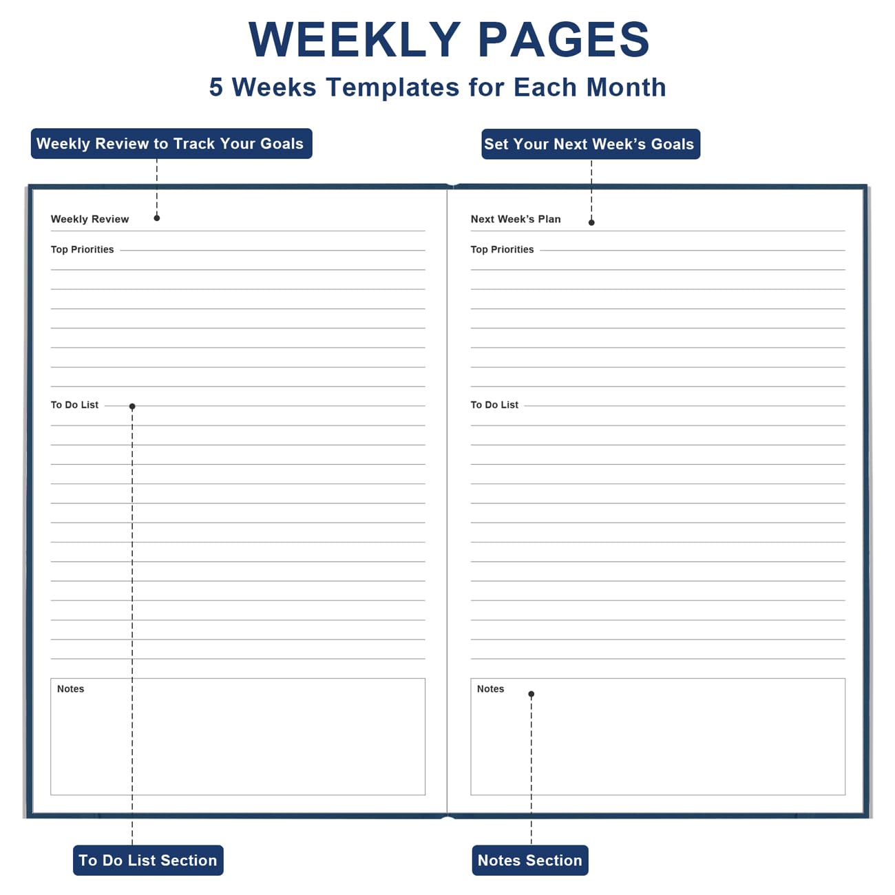 2025 ADHD Daily & Monthly Planner - Undated Two Pages Per Day Focus Planner for Goal Achievement, 5.8''×8.3'' Blue | Perfect for Students, Professionals & Busy Moms to Organize Tasks & Reduce Stress