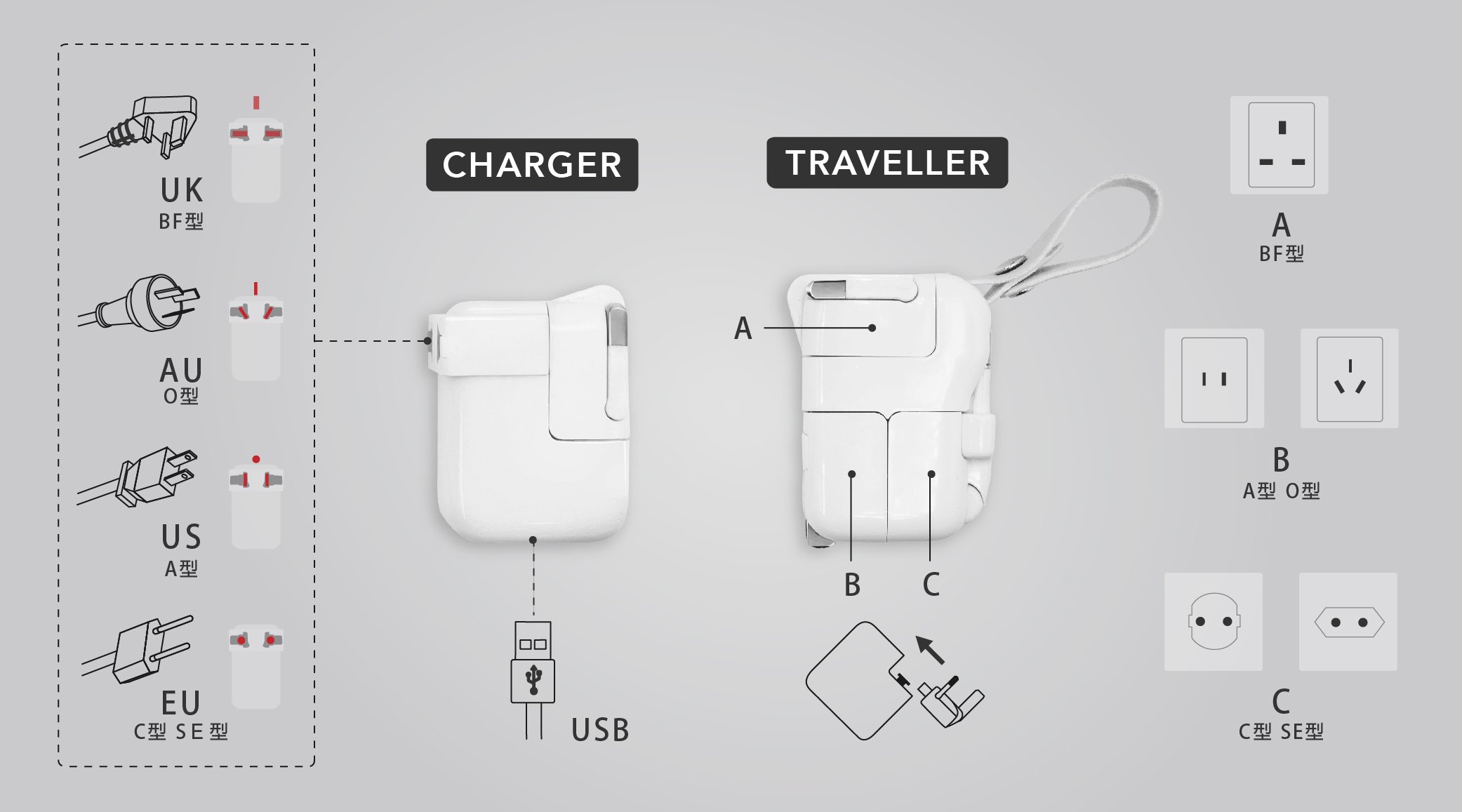 TOFU Portable Travel Charger Combo - Fast Charging Power Bank for iPhone, Android & USB Devices | Perfect for Travel, Camping & Outdoor Adventures