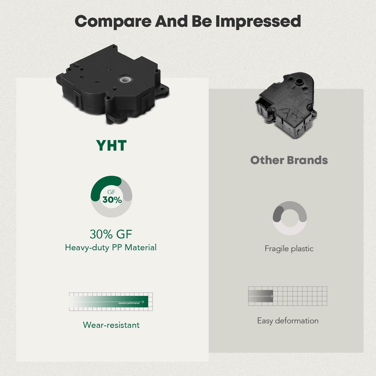 YHTAUTO HVAC Air Door Actuator Heater Blend Door Levers - Compatible with Cadillac SRX 2004-2009 & CTS 2003-2007 - 7 Pin Main Air Inlet Flap Actuator - Replacement for #25740409 - Perfect for AC System Repair and Climate Control Maintenance