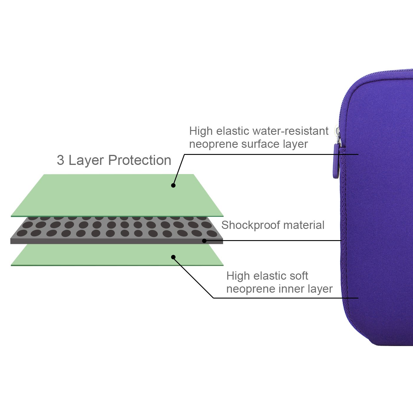 Premium 13-14 Inch Laptop Sleeve Case for MacBook Pro/Air, HP, Dell, Lenovo, Asus, Acer - Water-Resistant Protective Pouch with Soft Interior - Perfect for Work, School & Travel - Purple