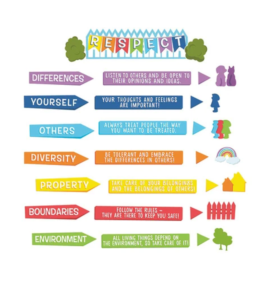 Teachable Town RESPECT Mini Bulletin Board Set - Classroom Decor, School Supplies for Teachers - Perfect for Preschool, Kindergarten & Elementary Education