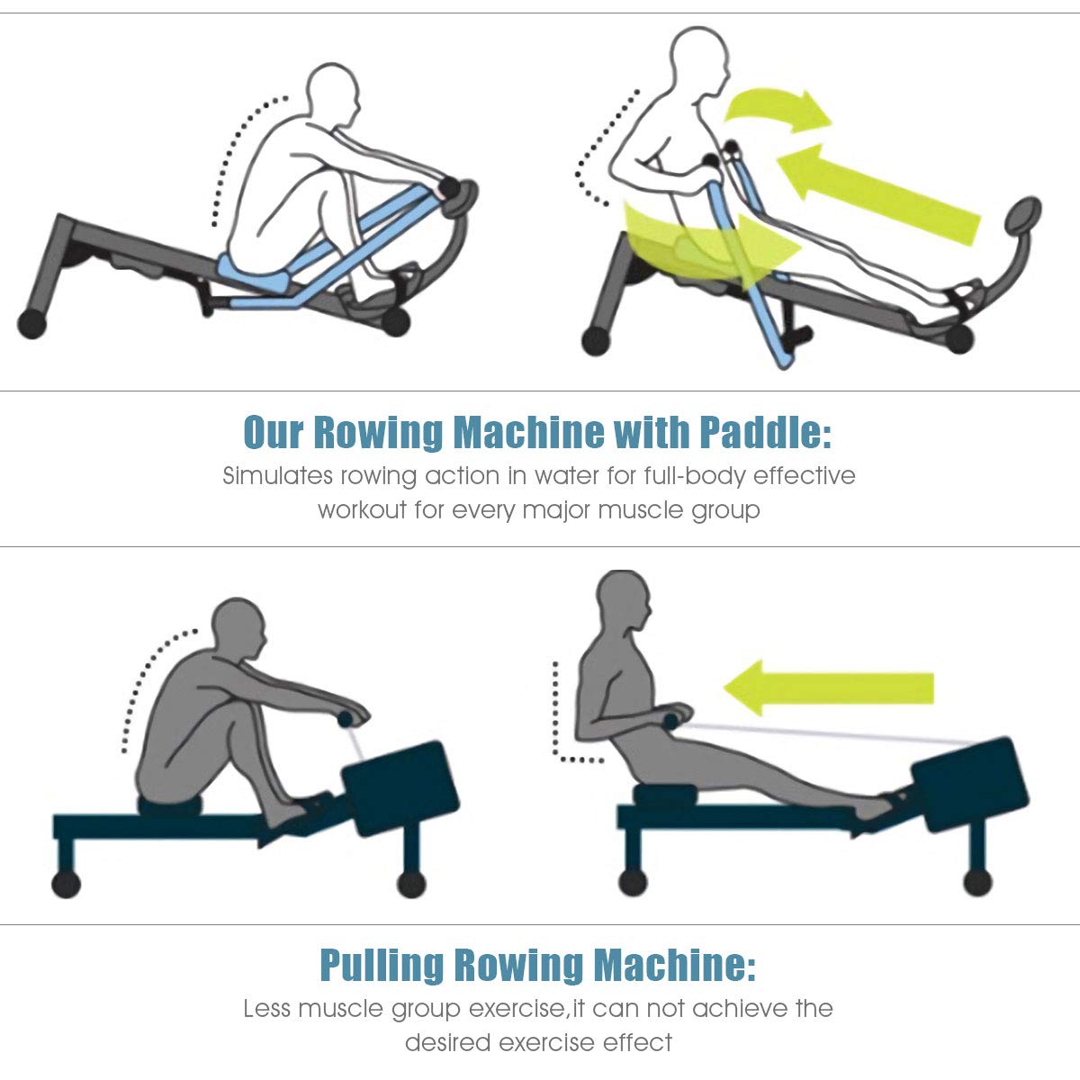GYMAX Hydraulic Rowing Machine for Home Workout - 265LBS Weight Capacity, Adjustable Resistance up to 110lbs with LCD Monitor - Compact Full Motion Rower for Cardio & Strength Training - Perfect for Small Spaces & Home Gym Fitness
