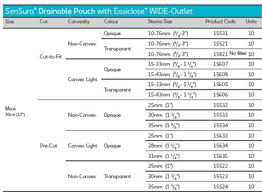 Coloplast Sensura 1 Piece Drainable Ostomy Pouch with Easiclose Wide Outlet - Convex Light (10 per Box, 25mm/1