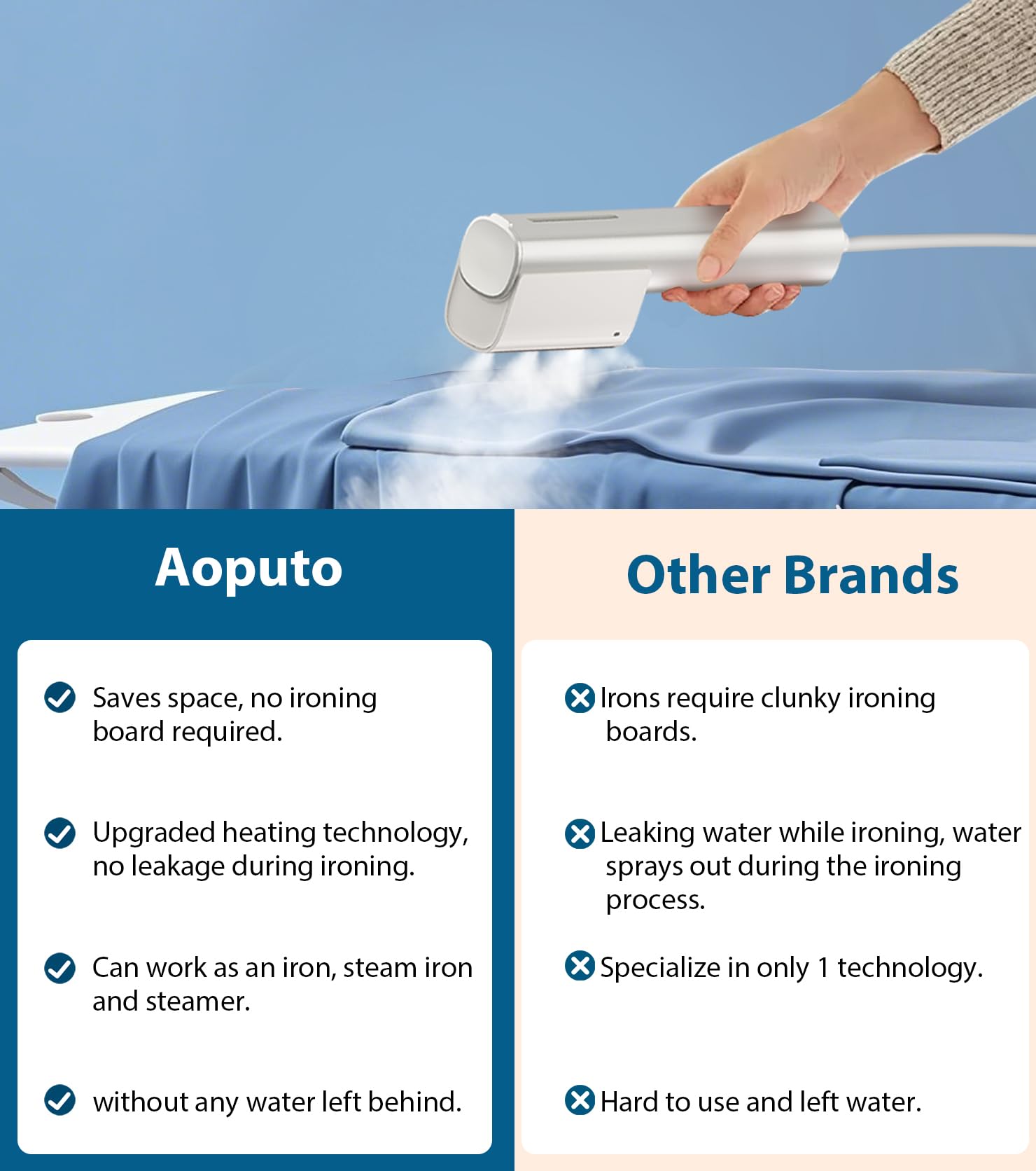 Portable Handheld Garment Steamer for Clothes - Mini Travel Steamer Iron for All Fabrics, Wrinkle Remover for Home, Office & Suitcases - Perfect for Business Trips, Weddings & Daily Outfits
