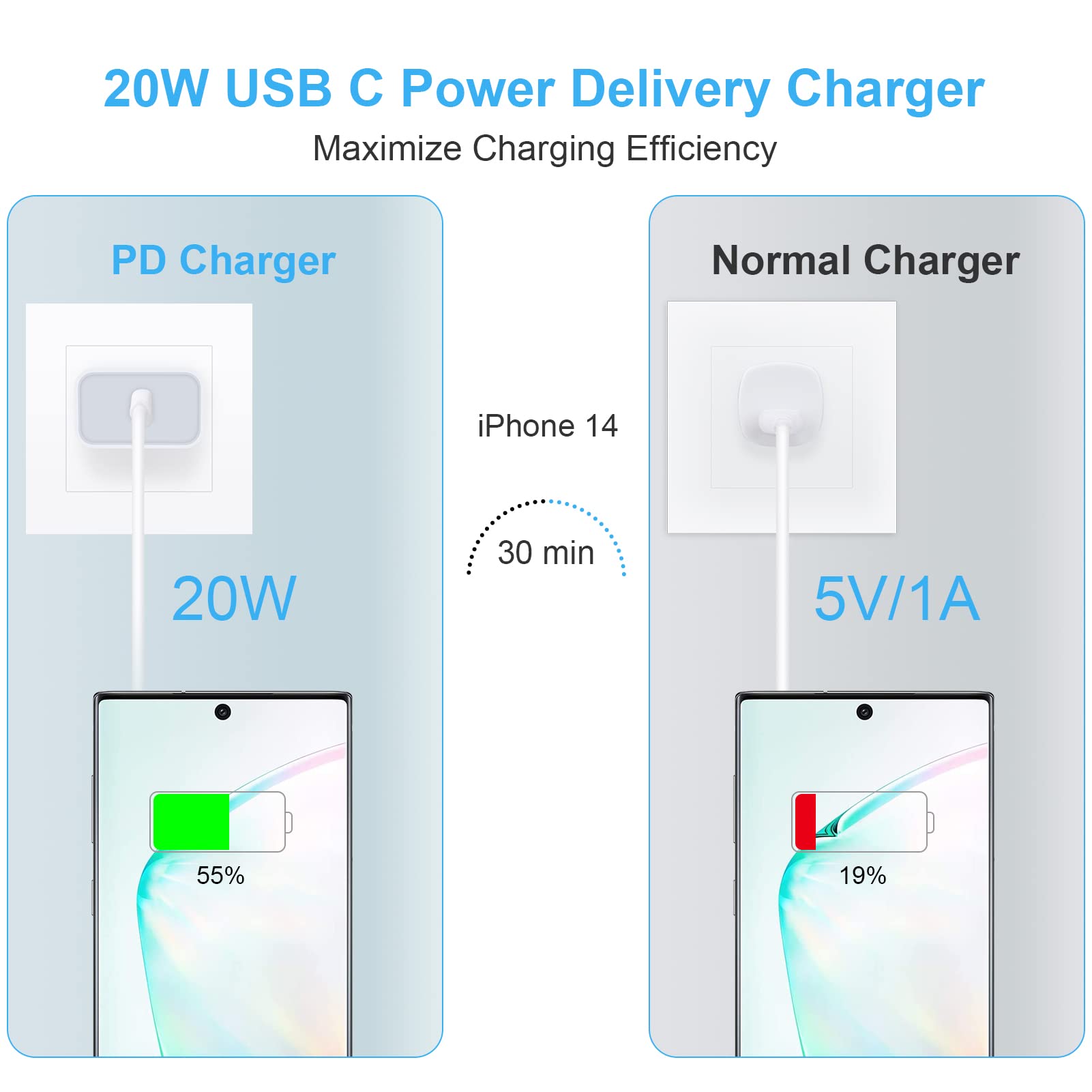 20W USB C Fast Charger 3-Pack - PD Quick Charge Wall Adapter for Google Pixel 9 Pro XL/8a/8 Pro/7a/7 Pro/6a/6 Pro & iPhone 15 Pro Max/14/13/12 - Perfect for Home, Office & Travel Charging Needs