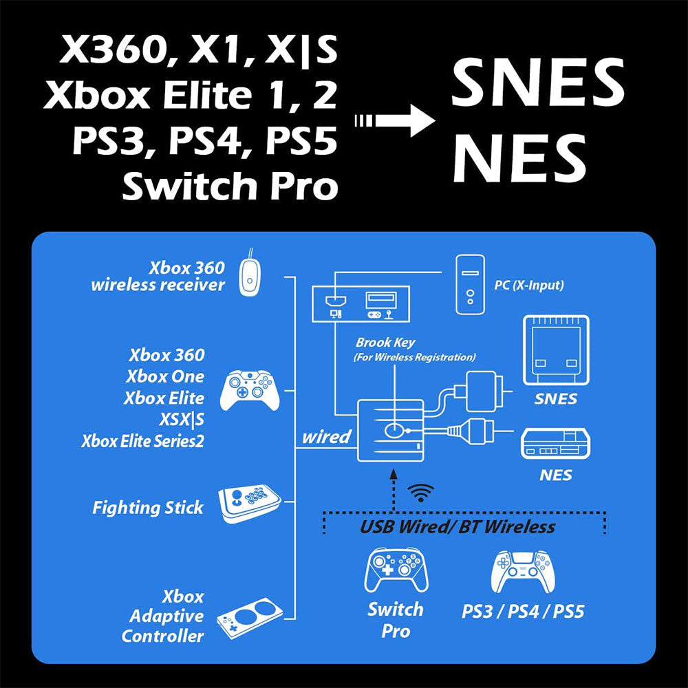 Brook Wingman SNES Converter - Play Classic SNES Games on Modern TVs & Consoles - Perfect for Retro Gaming Enthusiasts & Collectors