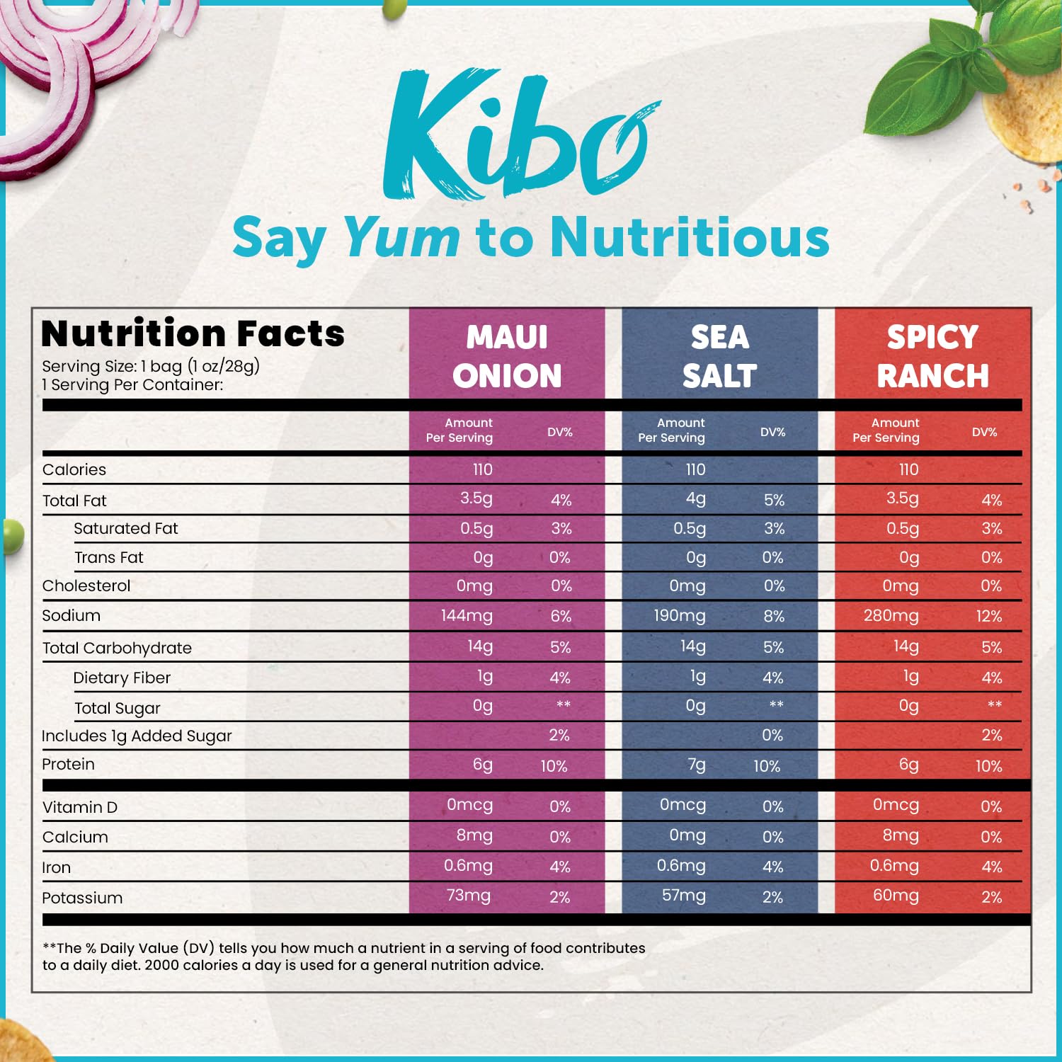 Kibo Lentil Chips Variety Pack - Gluten-Free, Vegan, Non-GMO, Plant-Based Snacks - Maui Onion, Sea Salt & Spicy Ranch Flavors - Made with Real Vegetables - 28g Bags (18 Pack) - Perfect for Parties, School Lunches & Healthy On-the-Go Snacking