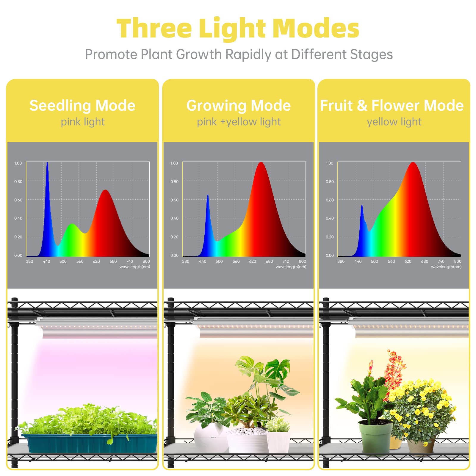 6 Tier Plant Stand with 150W LED Grow Light - Indoor Greenhouse Shelf with Thermometer & Cover, Perfect for Seed Starting & Plant Growth (29.5