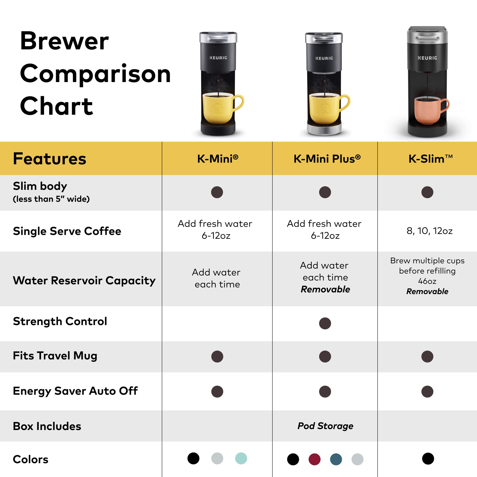 Keurig K-Slim Single Serve Coffee Maker with McCafé Classic Collection Variety Pack (40 K-Cup Pods) - Compact Coffee Machine for Home, Office & Dorm Use