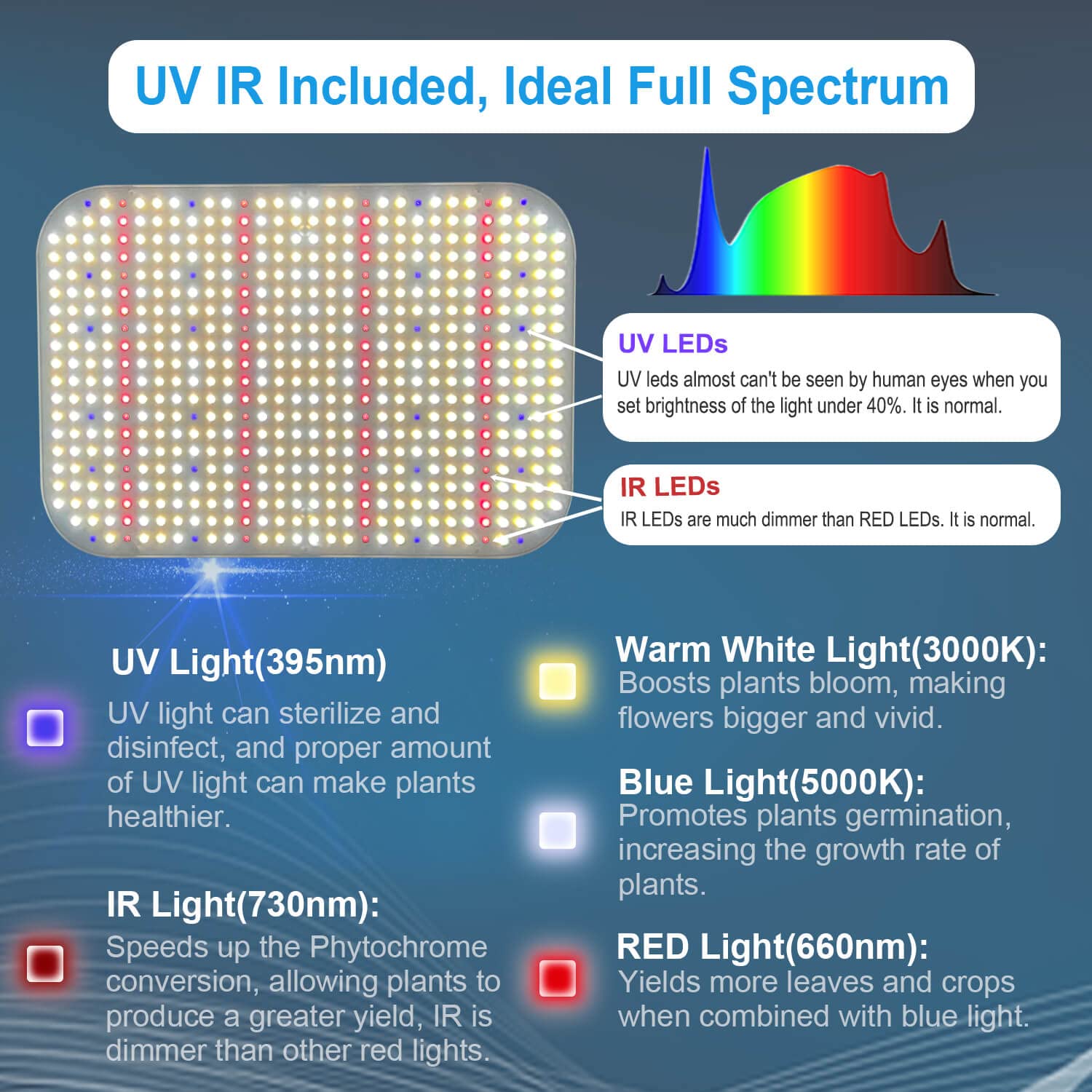 FECiDA Full Spectrum LED Grow Light with UV & IR - Dimmable Plant Light for Seed Starting, Seedlings & Veg | Best 2025 Grow Tent Light with Daisy Chain & Quiet Fan | Ideal for Indoor Plants, Hydroponics & Greenhouse Use