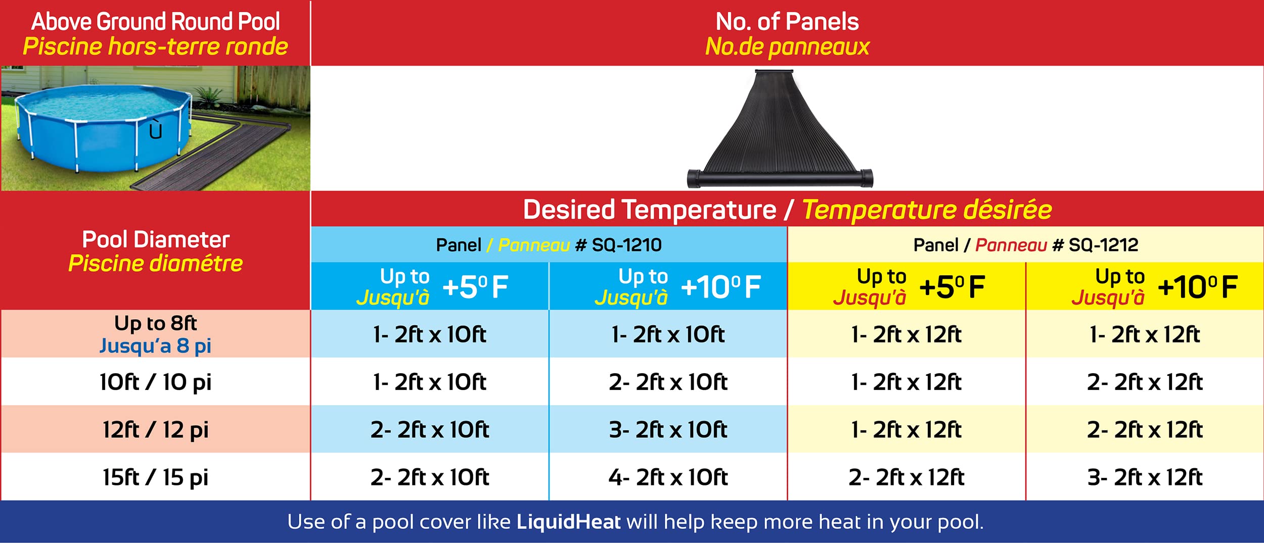 SunQuest Economy Solar Pool Heater Panel - 2ft x 10ft Solar Water Heater Collector with Roof/Rack Mount & Add-on Kit - DIY Installation for Above Ground & Seasonal Pools - UV Resistant & Durable - Perfect for Backyard, Inground, and Portable Pools