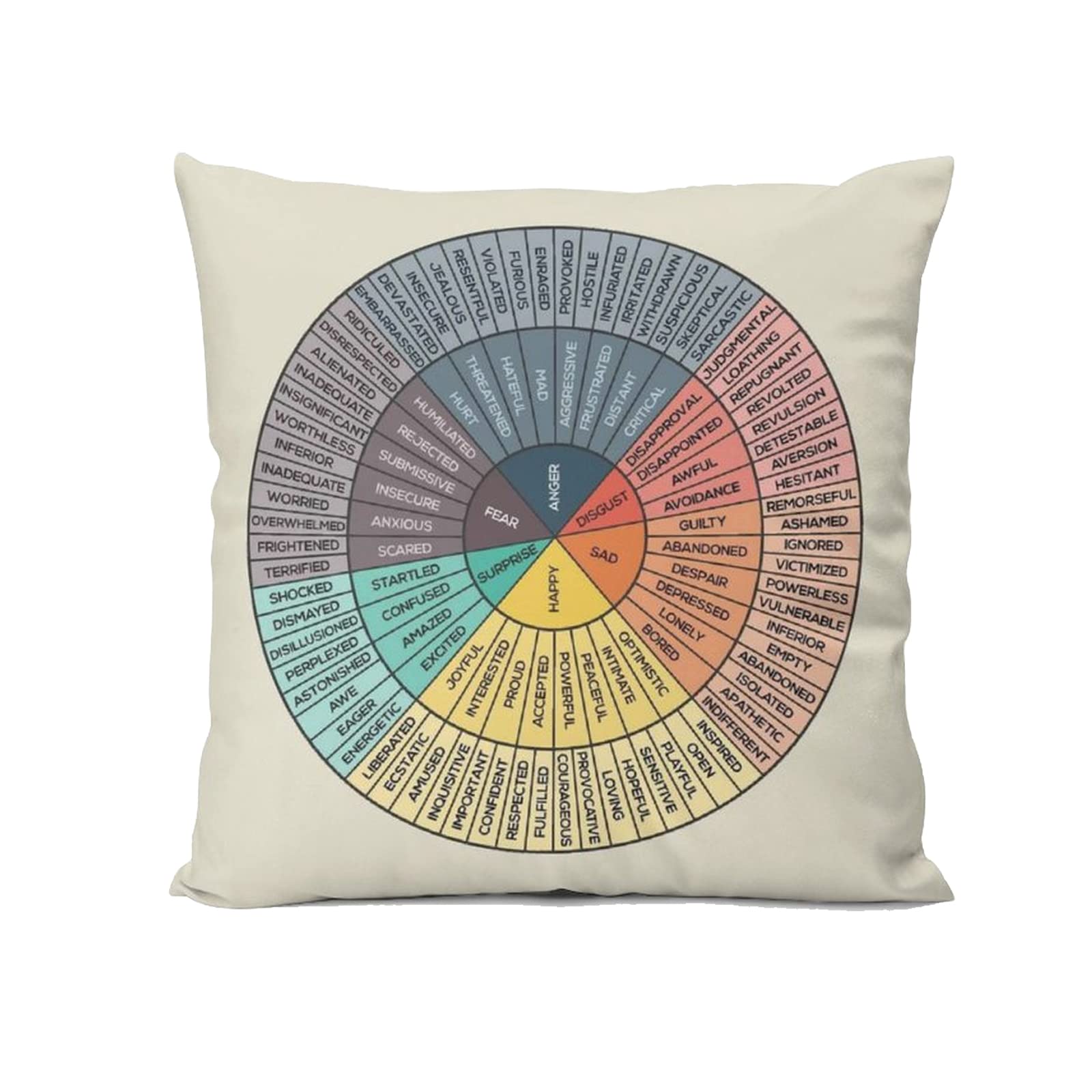 Emotional Wheel Feelings Pillow Cover - 18x18 Inch Decorative Square Throw Pillow Case for Sofa, Couch, Bedroom & Home Decor | Perfect for Therapy Rooms, Counseling Offices and Mental Health Awareness