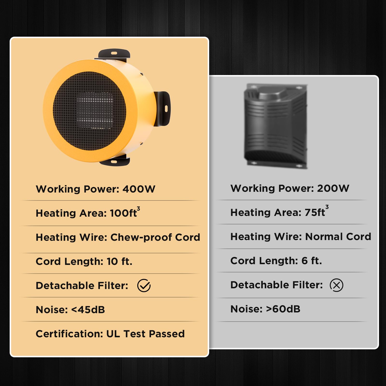 TURBRO 400W Wall Mount Dog House Heater with 10ft Anti-Bite Cord, Waterproof Control & Overheat Protection - Electric Pet Warmer for Kennels, Cat Cages, Chicken Coops & Rabbit Hutches (UL Certified) - Perfect for Outdoor Winter Pet Shelter Heating