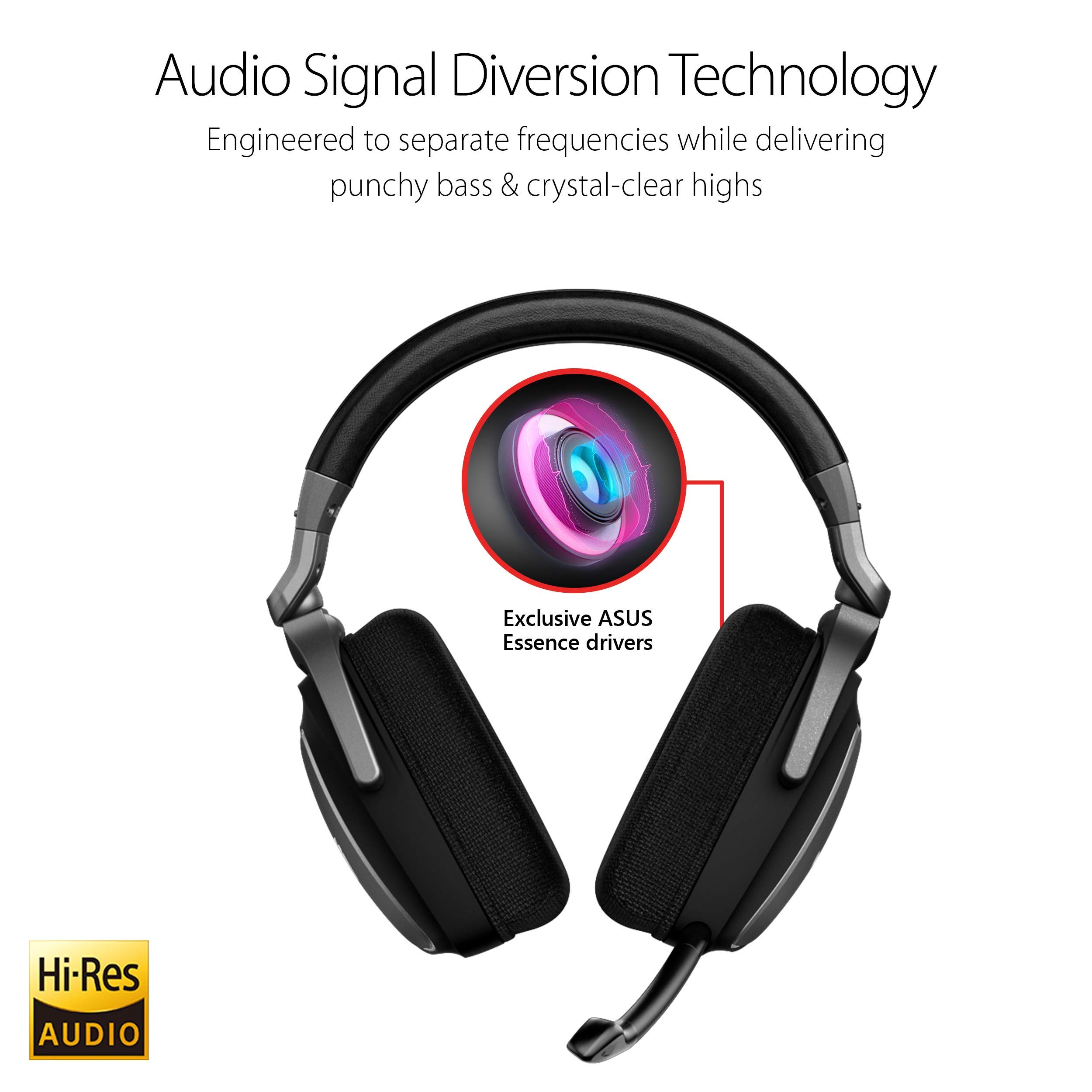 ASUS ROG Delta Core Gaming Headset - 7.1 Surround Sound, Lightweight Design, Memory Foam Ear Cushions for PC, PS4, Xbox One, Switch & Mobile | Perfect for FPS, MMO & Battle Royale Gaming Sessions