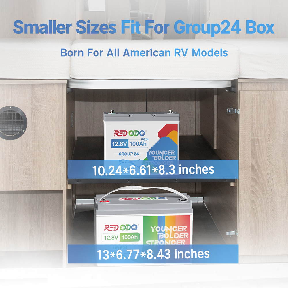 Like New Redodo 12V 100Ah Group24 LiFePO4 Battery | 1.28kWh & 1.28kW Deep Cycle Lithium Iron Phosphate Battery | Perfect for RVs, Solar Systems & Marine Applications