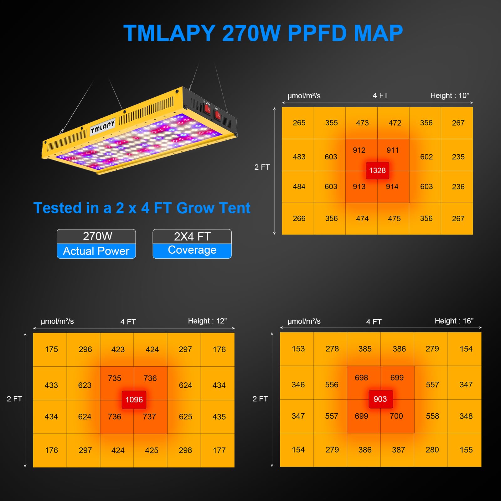 **270W Full Spectrum LED Grow Light for Indoor Plants - Daisy Chain Plant Growing Lamp for Seedlings, Veggies & Flowers - Perfect for 2x4 Grow Tents & Greenhouses**