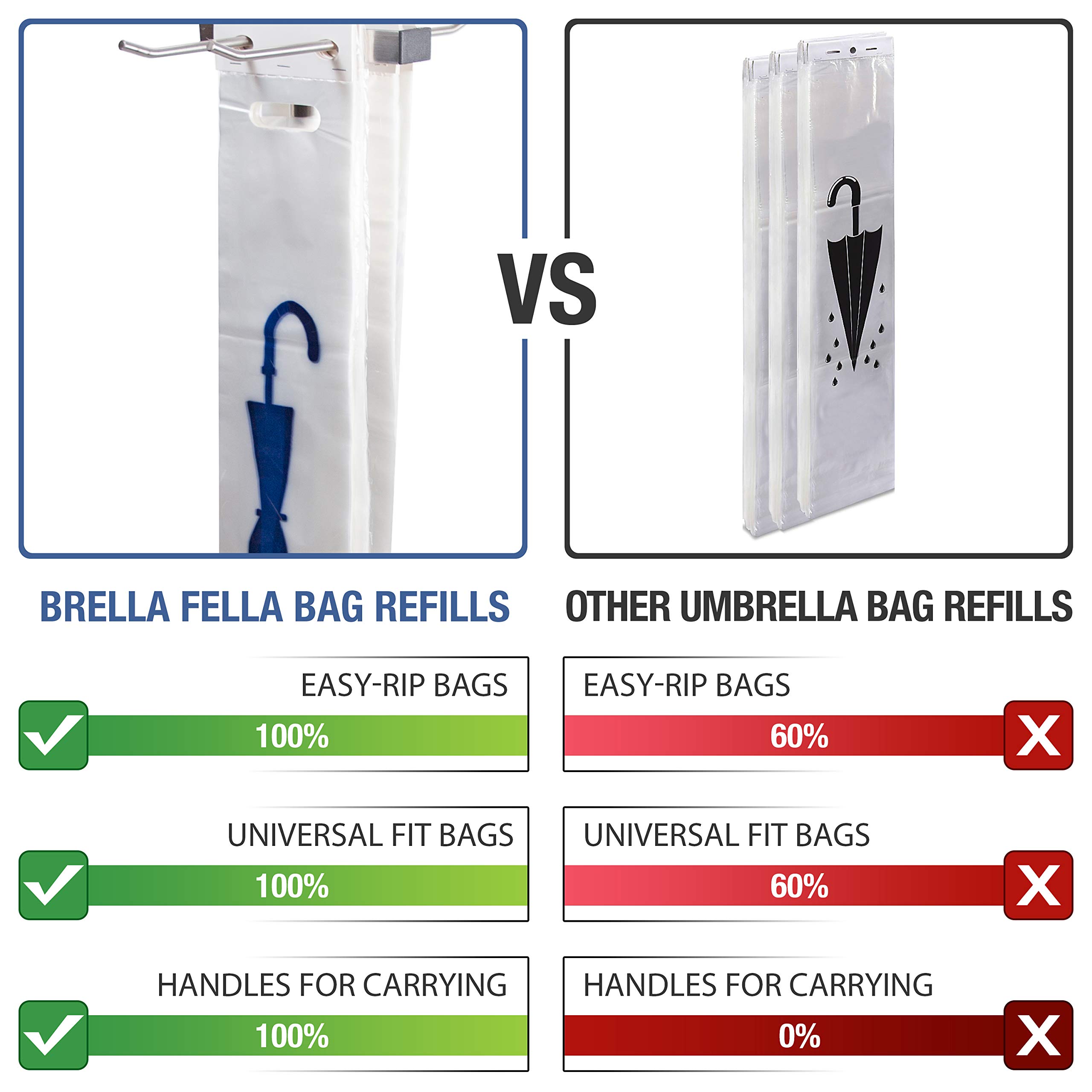 1000-Pack Universal Fit Umbrella Bags | 28