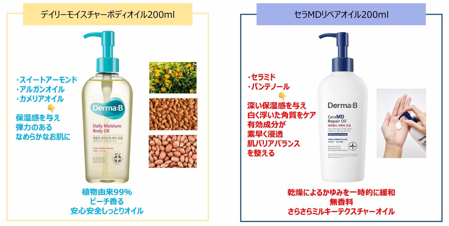 Derma B Daily Moisture Body Oil - 99% Natural Argan & Sweet Almond Oil for Dry Sensitive Skin | Lightweight Long-Lasting Hydration Shower Oil | Peach Scented Skin Care Body Oil 6.78 fl oz (200ml) | Perfect for Post-Shower Hydration & Daily Skin Nourishment