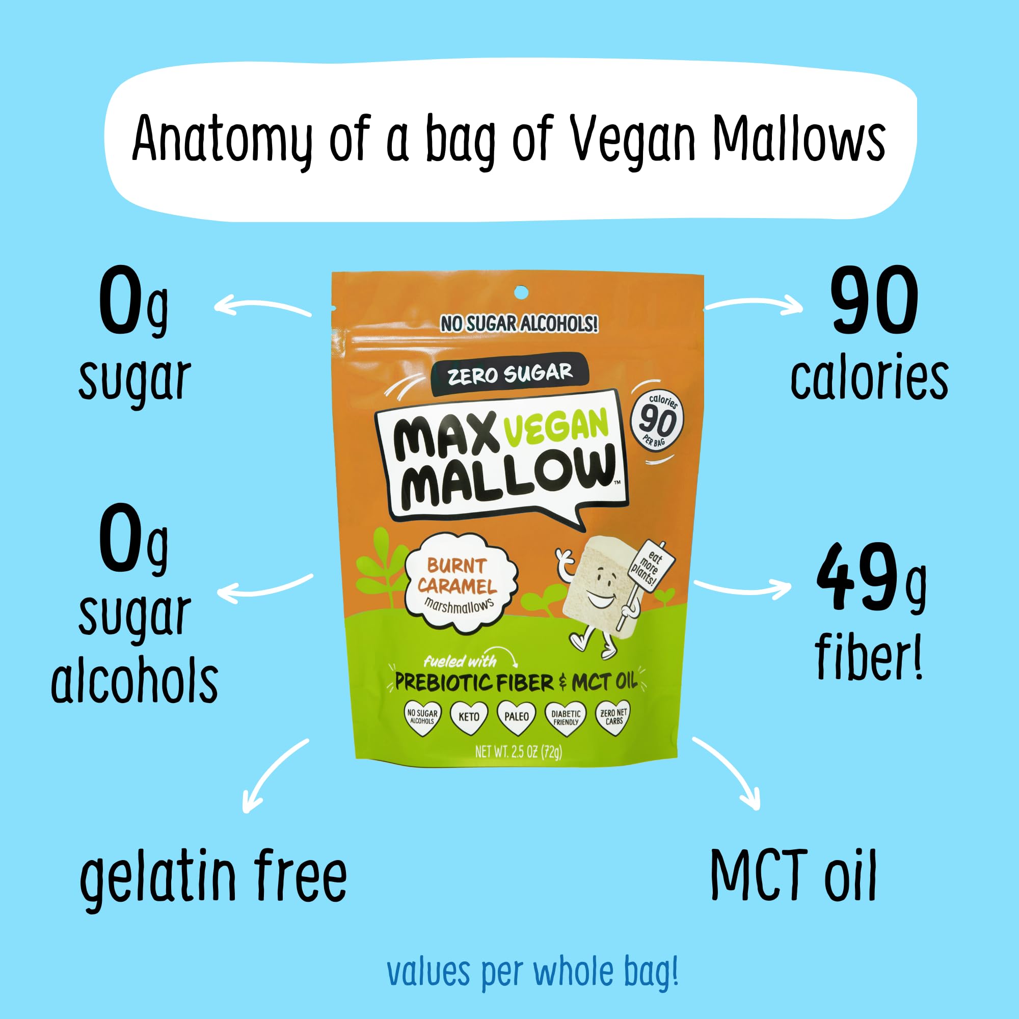Max Mallow Vegan Sugar-Free Marshmallows 3-Pack | Keto, Paleo & Plant-Based | Perfect for S'mores, Hot Cocoa, Baking & Low-Carb Diets | Zero Sugar, MCT Oil Infused, Burnt Caramel Flavor | Camping Treats, Dessert Toppings & Healthy Snacking