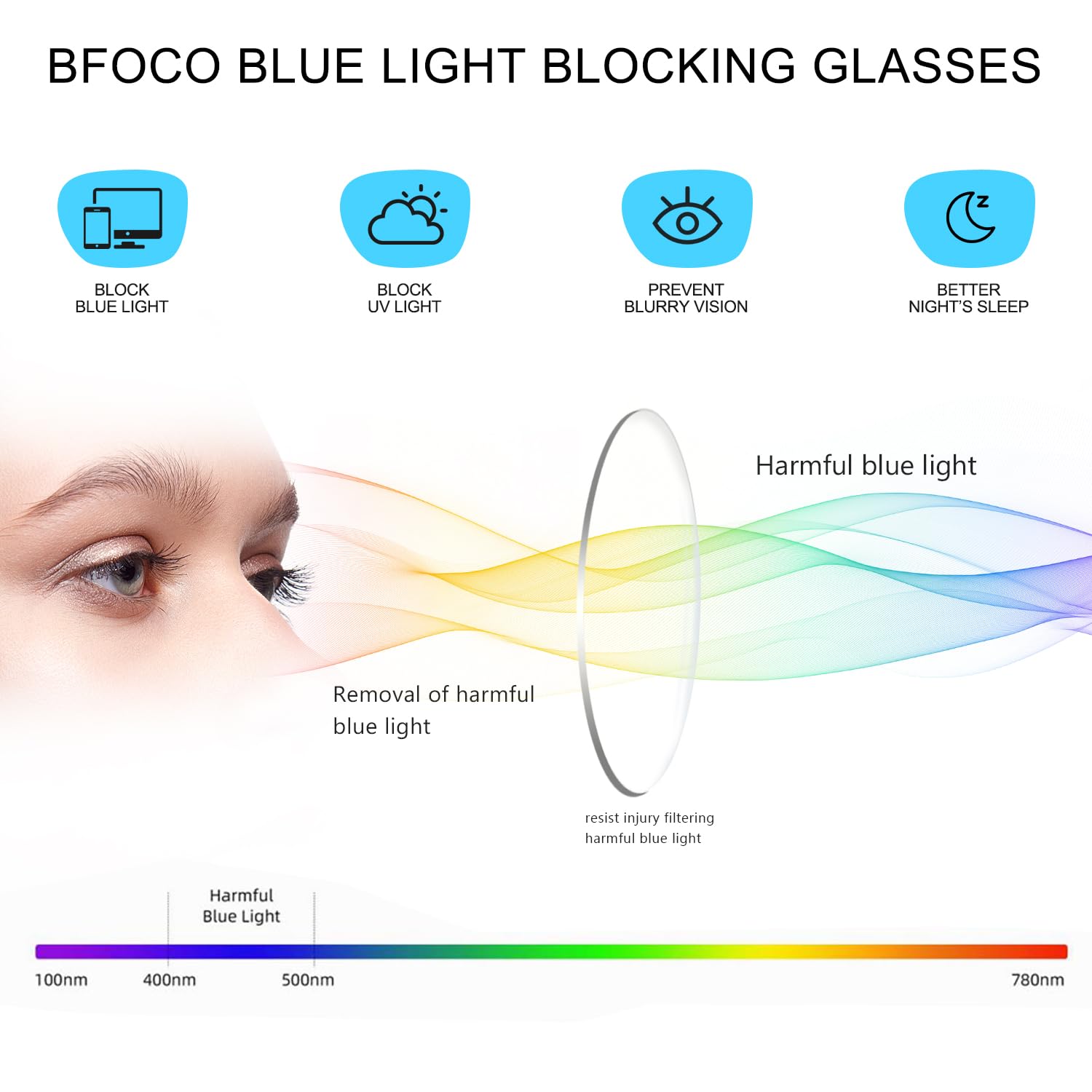 BFOCO Progressive Multifocal Reading Glasses for Women & Men - Blue Light Blocking Computer Glasses with Spring Hinge (2.00 Strength, Black) - Perfect for Reading, Computer Work & Screen Time Protection