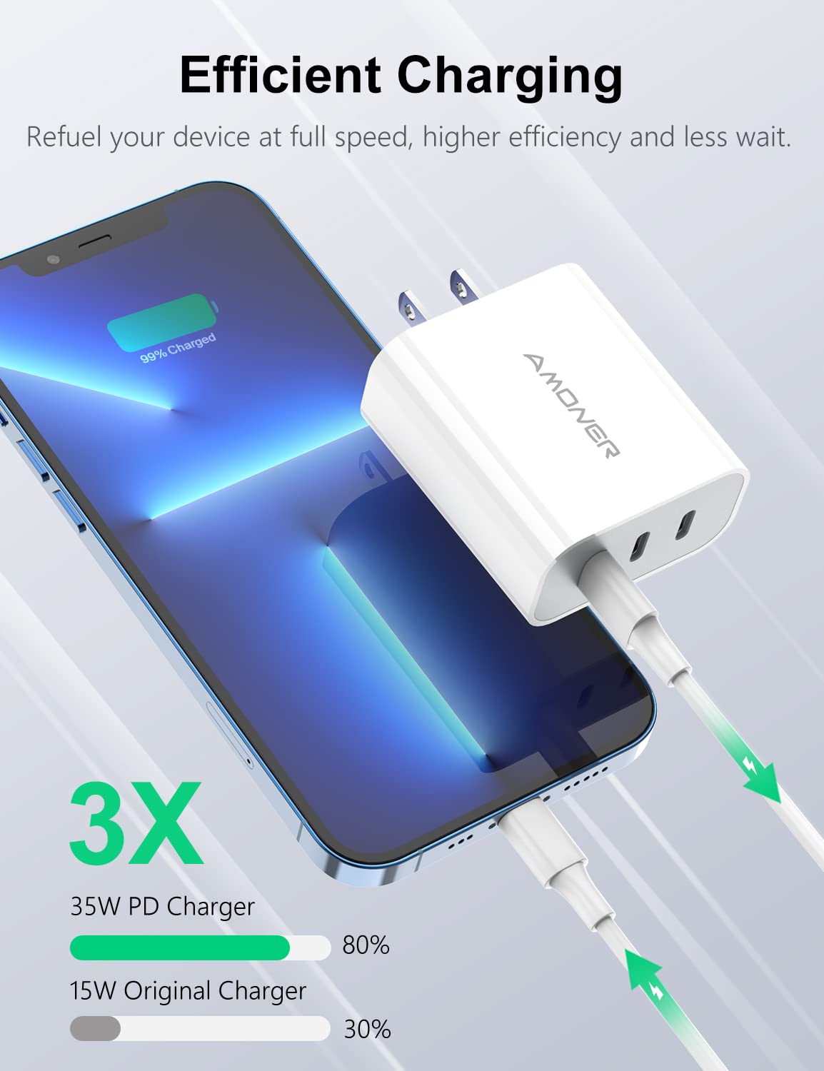 Amoner 35W USB C Fast Charger with PD 3.0 - 3-Port Wall Charger for iPhone 14/13/12/11, Samsung Galaxy, Google Pixel & More | Compact Travel Charger for Home, Office & Car