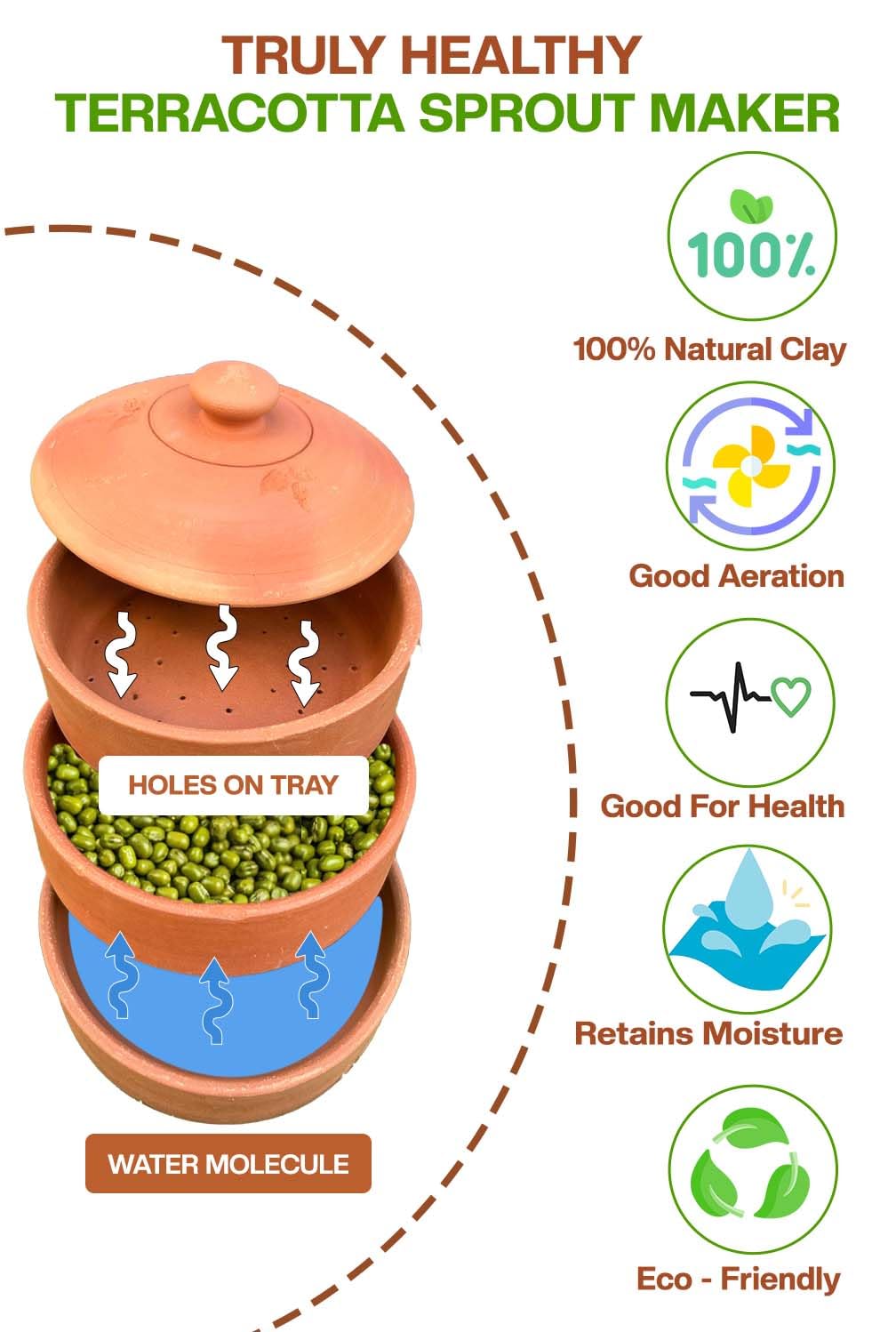 Organic Terracotta Sprout Maker Kit - 3 Containers with Lids (6 Inch Diameter) for Healthy Sprouting | Indoor Gardening, Kitchen Essentials, Vegan & Raw Food Prep