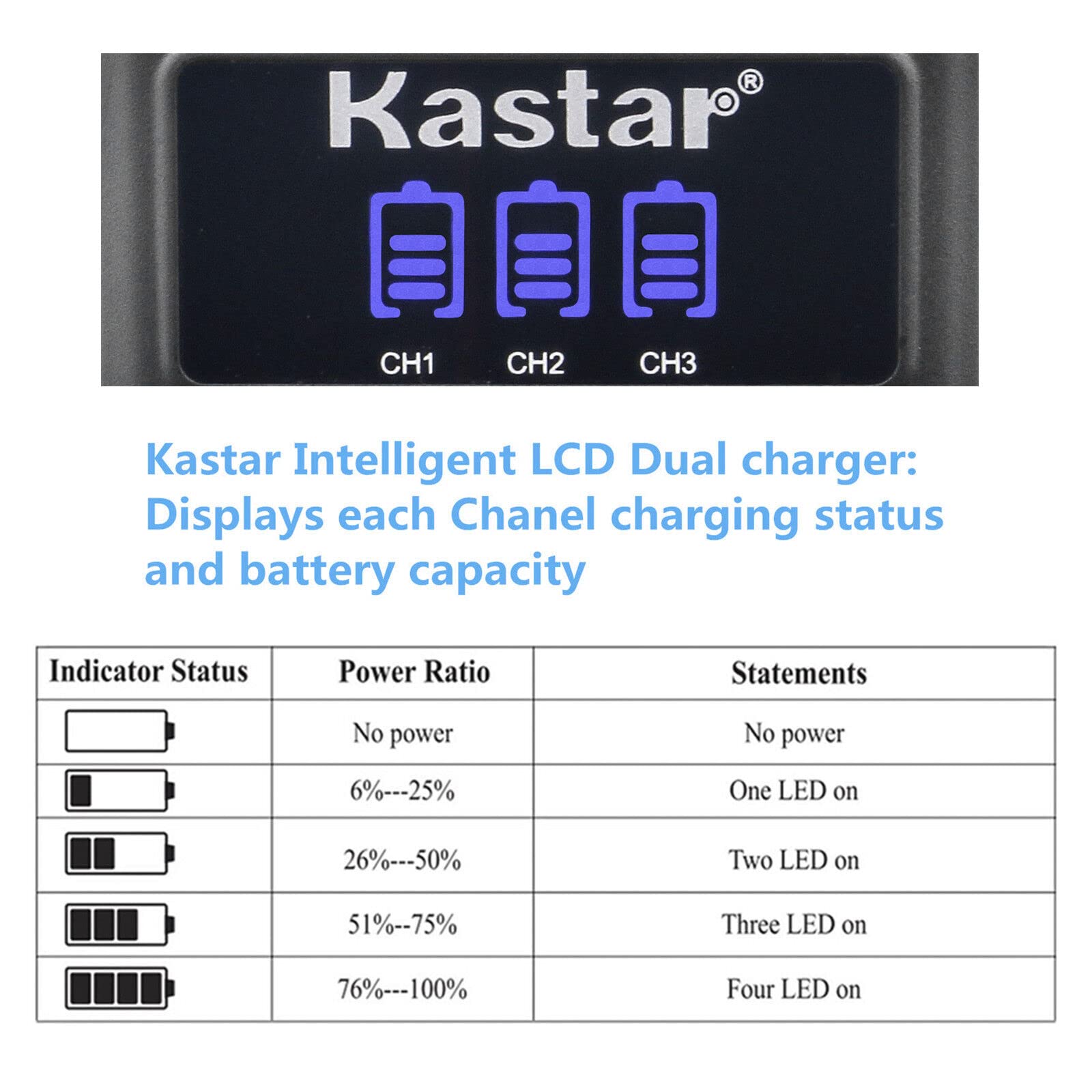 Kastar LCD Triple USB Battery Charger for SP-Gadgets 3.7V Battery - Fast Charging for POV Lights & Powerbar Duo - Perfect for Photography, Camping & Emergency Power Backup