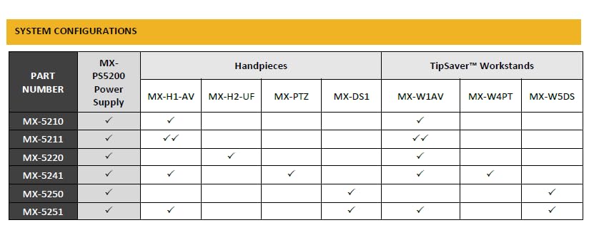 Metcal MX-PS5200 Power Supply for MX-5200 Soldering Station - Replacement Power Unit for Precision Soldering & Rework - Ideal for Electronics Repair, PCB Assembly & DIY Projects