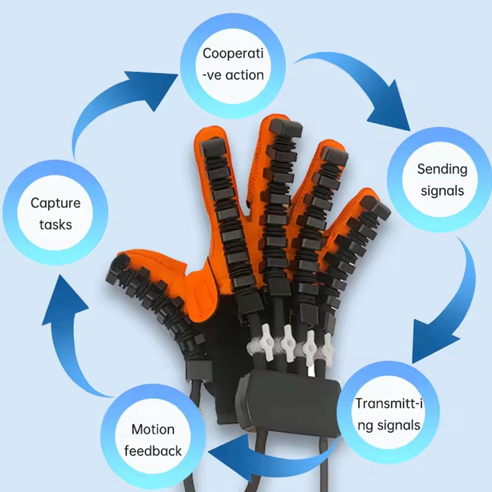 DVK Rehabilitation Robot Hand Glove for Stroke Recovery - Right Hand Therapy Device for Post-Stroke Rehabilitation & Hand Mobility Improvement - Perfect for Home Use & Physical Therapy Sessions