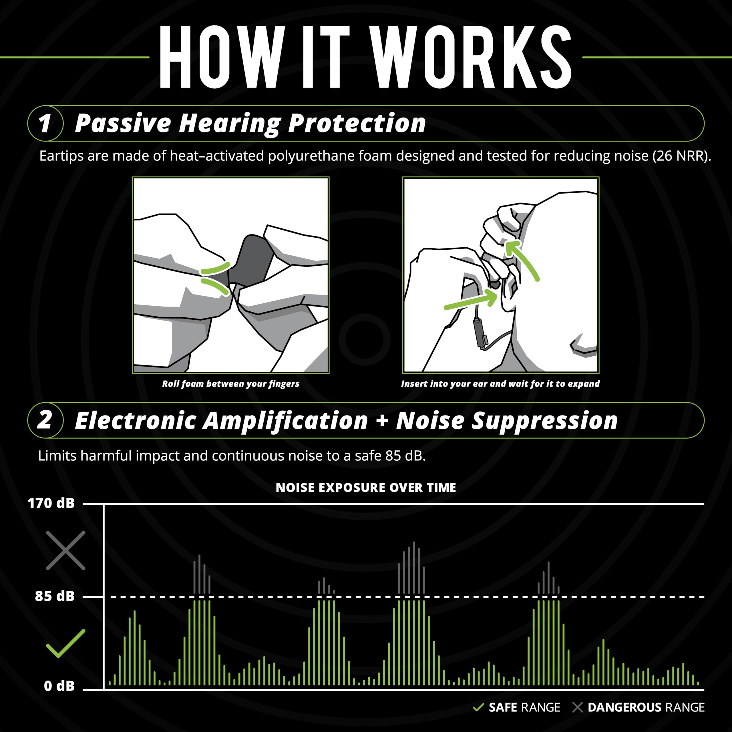 ISOtunes PRO Aware 2.0 Bluetooth Hearing Protection Earbuds - 26dB NRR Noise Reduction, IP67 Waterproof, 15H Battery for Construction, Shooting & Lawn Mowing | High Fidelity Audio with Situational Awareness Mode