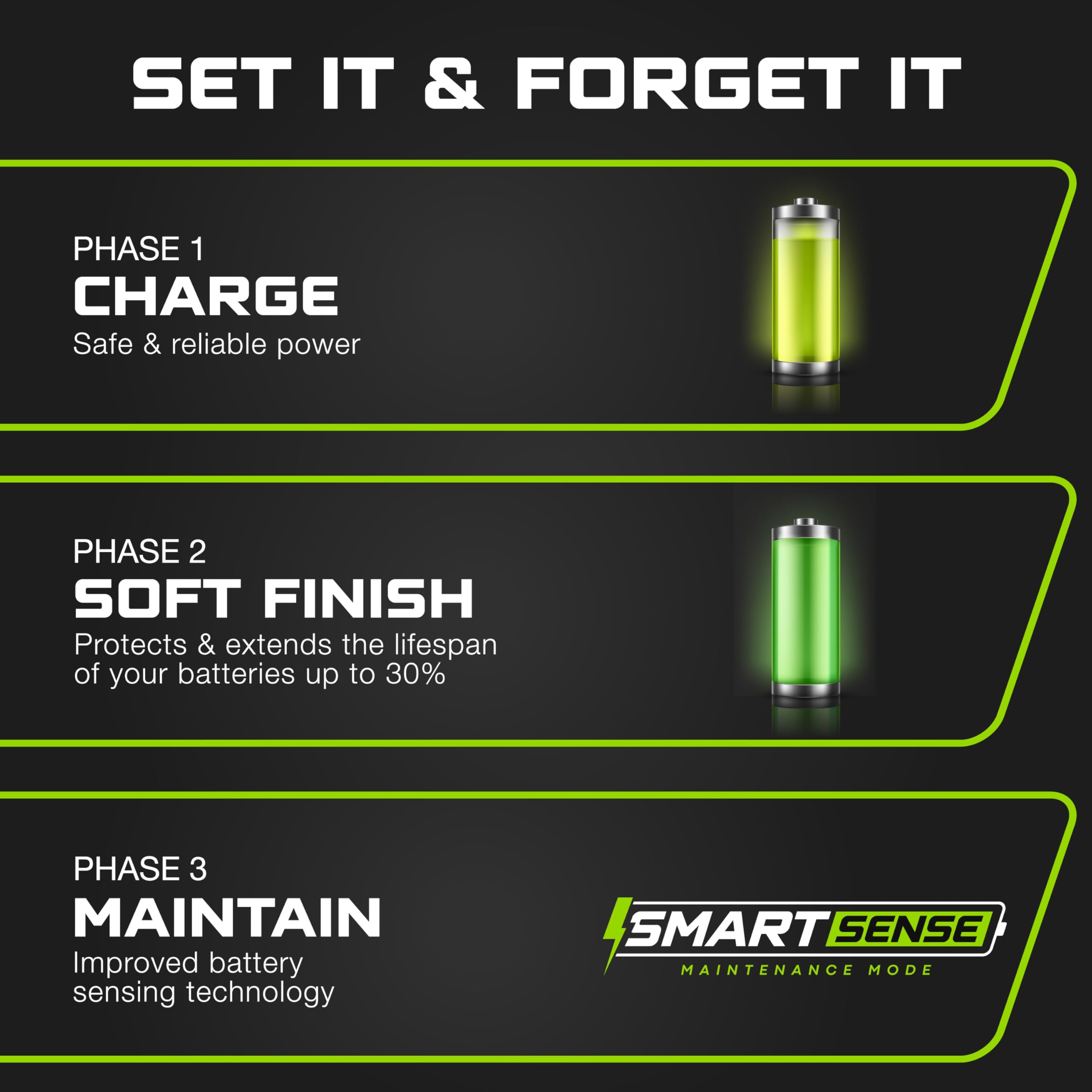48V Golf Cart Battery Charger for Yamaha G29 Drive & Drive 2 - Compatible with Lithium, LiFePO4 & Lead Acid Batteries | Elite Version | Perfect for Home & Golf Course Charging