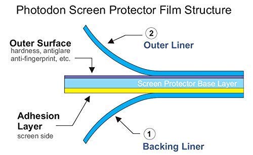 Anti-Glare Screen Protector for Wacom Cintiq 22HD 22-inch Drawing Tablet - Matte Finish, Scratch-Resistant, Easy Installation Kit - Perfect for Digital Artists & Graphic Designers