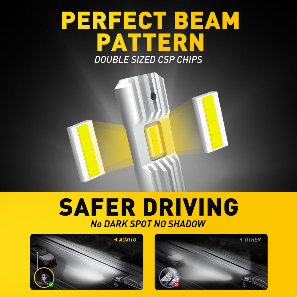 AUXITO H1 LED Headlight Bulb 6500K Cool White - Super Bright Replacement for Halogen, Perfect for Night Driving & Off-Road Vehicles