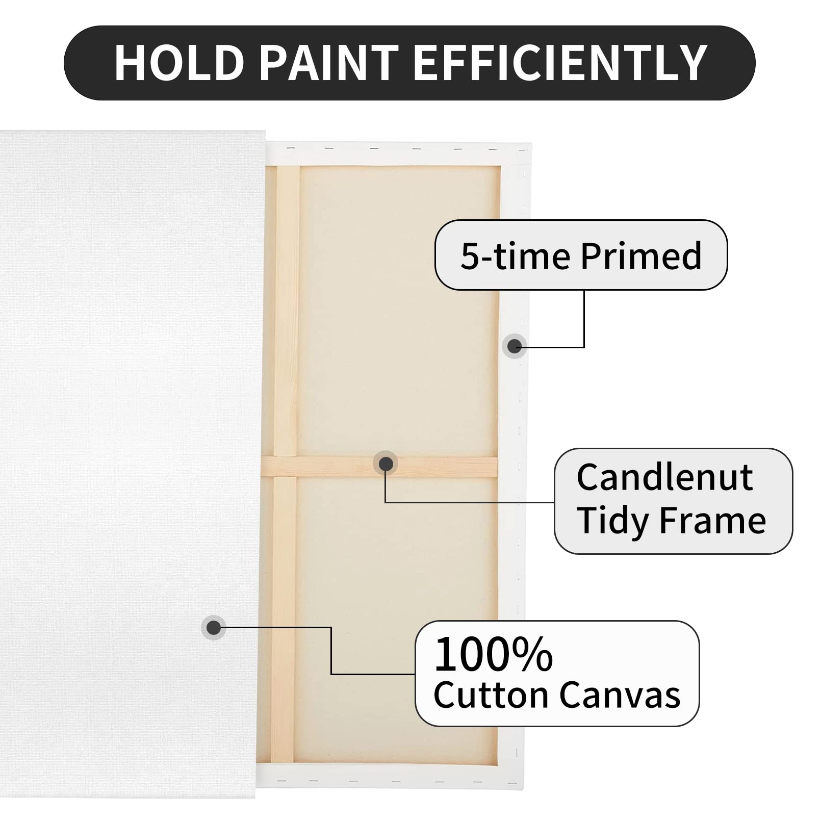 36x48 Inch Large Blank Canvas 2-Pack - 100% Cotton Triple Primed White Artist Canvas for Oil, Acrylic & Tempera Paints - Professional Fivefold Gesso Painting Canvases for Wet Art Media - Perfect for Studio, Classroom & Home Art Projects