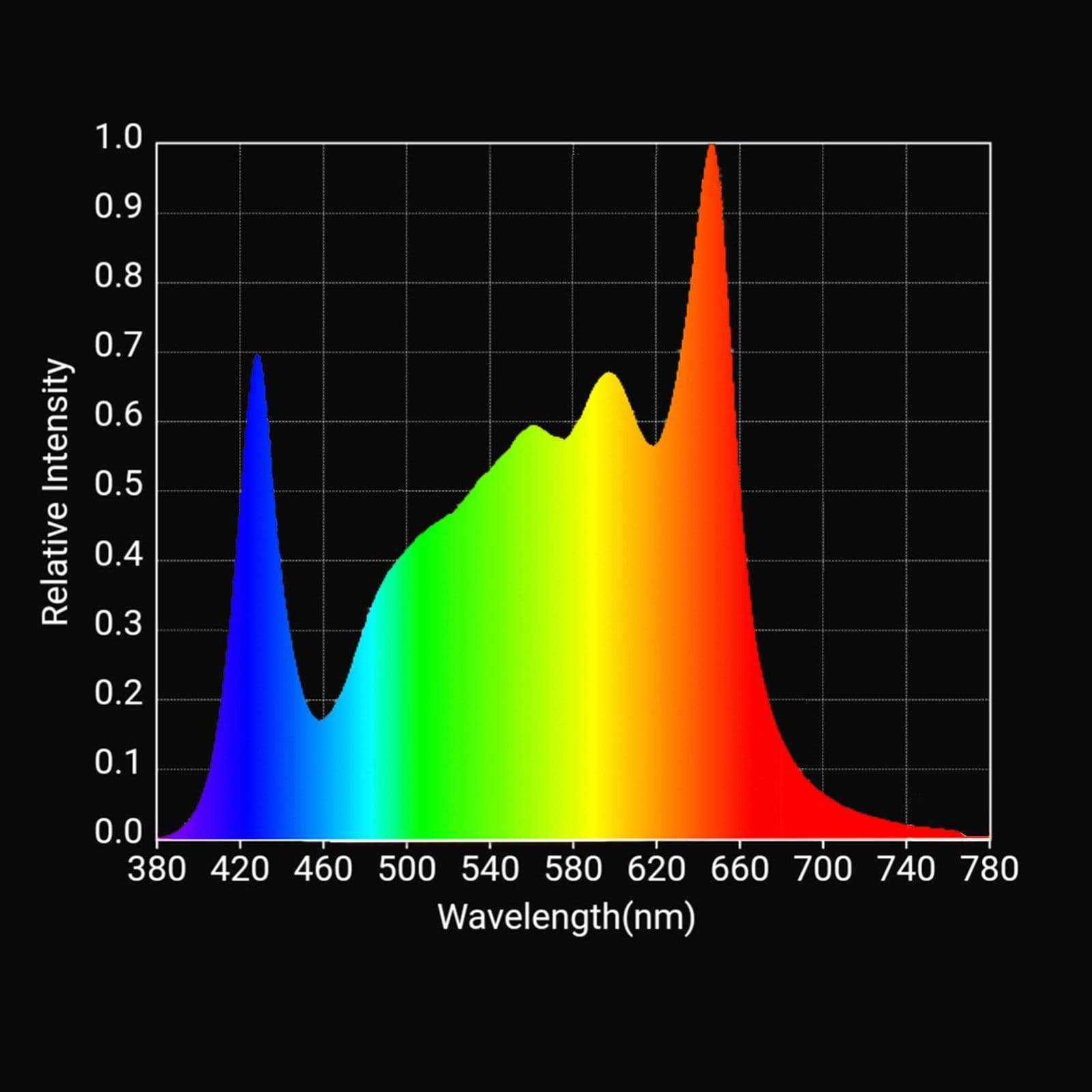 HLG Blackbird LED Grow Light - Full Spectrum for Indoor Plants - High Efficiency Grow Light for Hydroponics, Greenhouse & Home Gardening