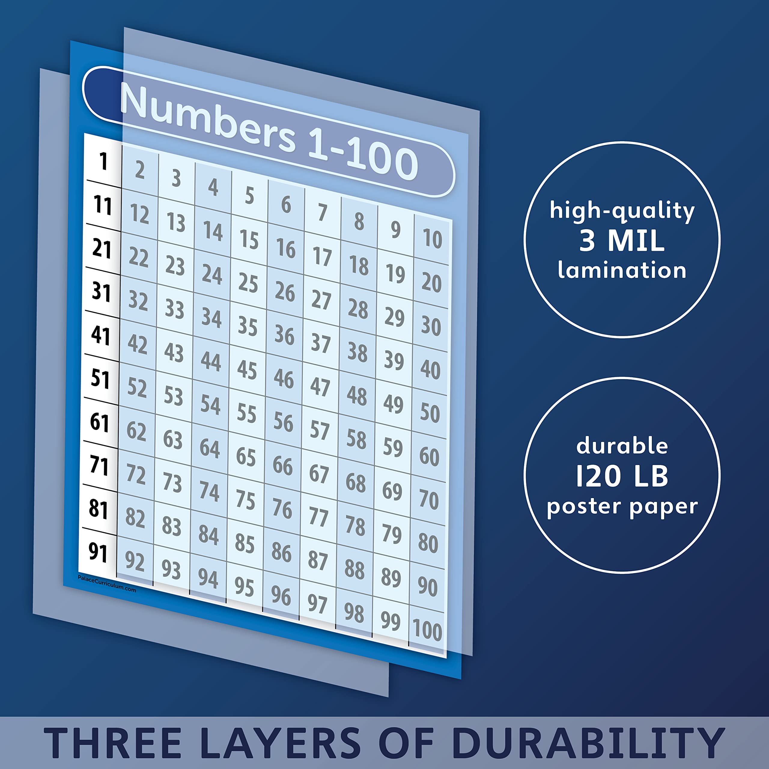 Palace Curriculum Numbers 1-100 Educational Poster Chart - Laminated 18x24 Inch - Perfect for Classroom, Homeschool & Kids Room Decor