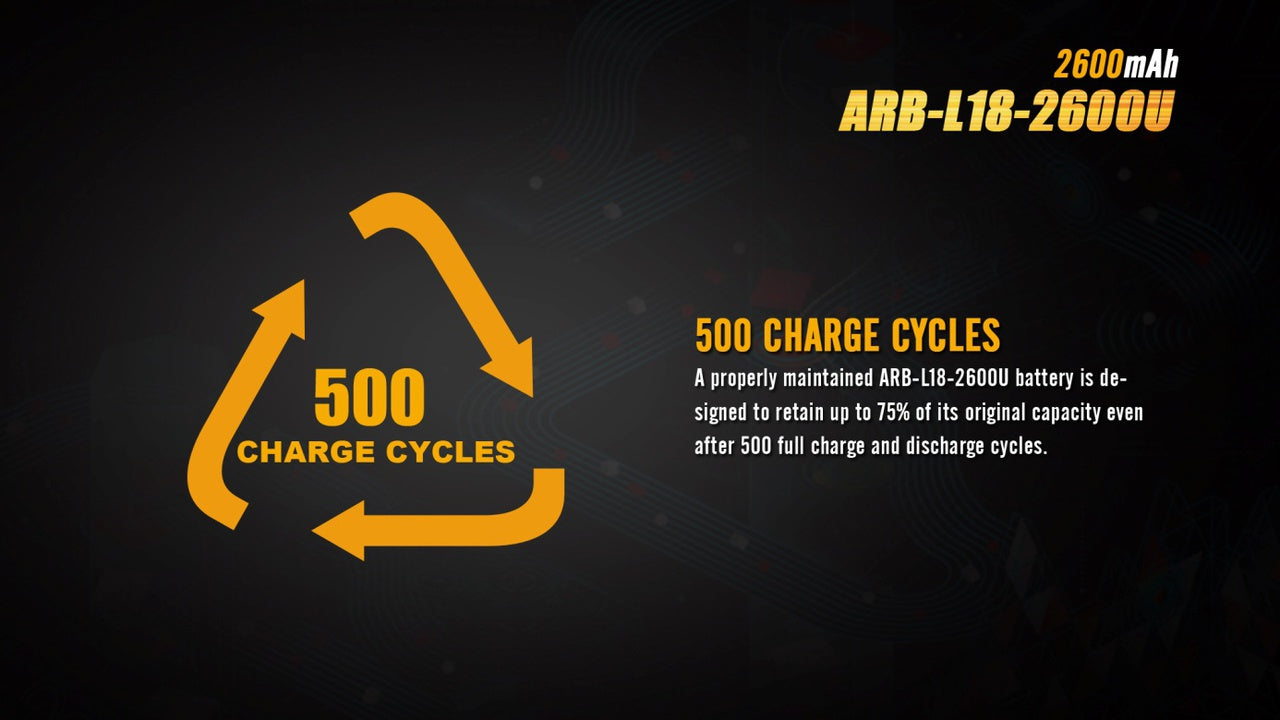 Fenix ARB-L18 2600mAh USB Rechargeable 18650 Lithium-ion Battery - Perfect for Flashlights, Headlamps & Outdoor Gear