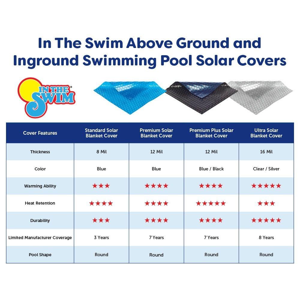 In The Swim 21' Standard Blue Round Solar Pool Cover 8 Mil - Solar Heating for Above Ground & Inground Pools | Energy Efficient Pool Cover for Summer & Winter Use