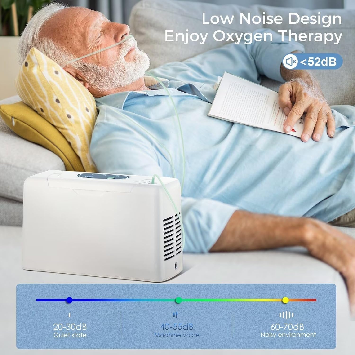 3L Portable Oxygen Concentrator with Battery & Carrying Bag - Lightweight Travel Oxygen Generator for COPD, Sleep Apnea & High Altitude - Perfect for Air Travel, Camping & Home Use