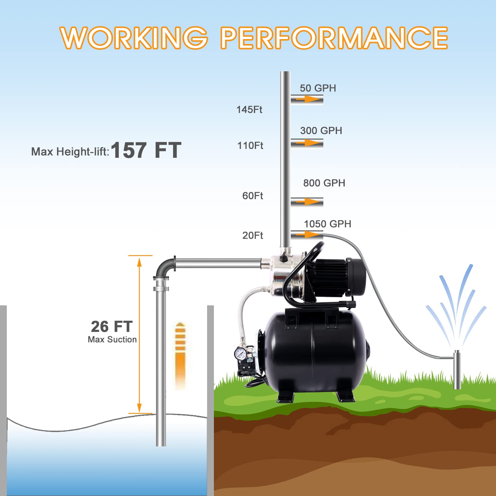 1.6HP Shallow Well Pump with Pressure Tank - 1000 GPH 1200W Automatic Water Booster Pump for Home, Garden, Lawn & Farm Irrigation | Stainless Steel Head | Black | Perfect for Watering Plants, Lawn Care & Agricultural Use